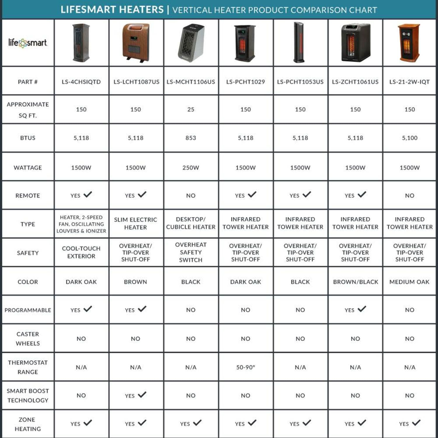 Lifesmart 56528 Portable-Electric-Heat - View #8