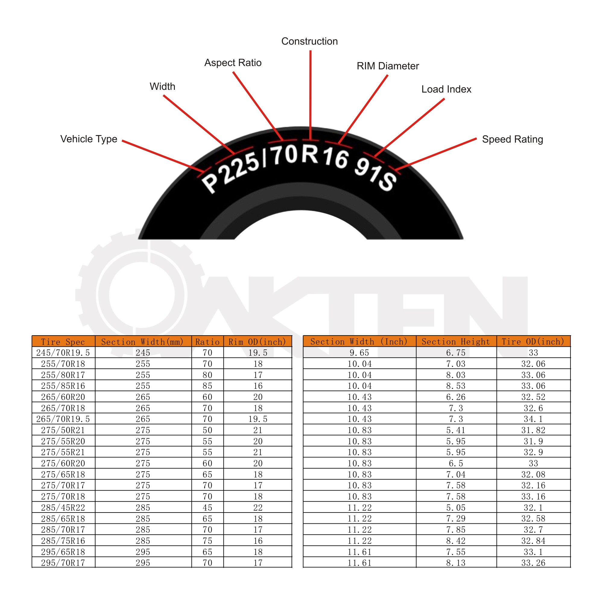 OakTen 33-0070 Exterior-Car-Acc - View #7