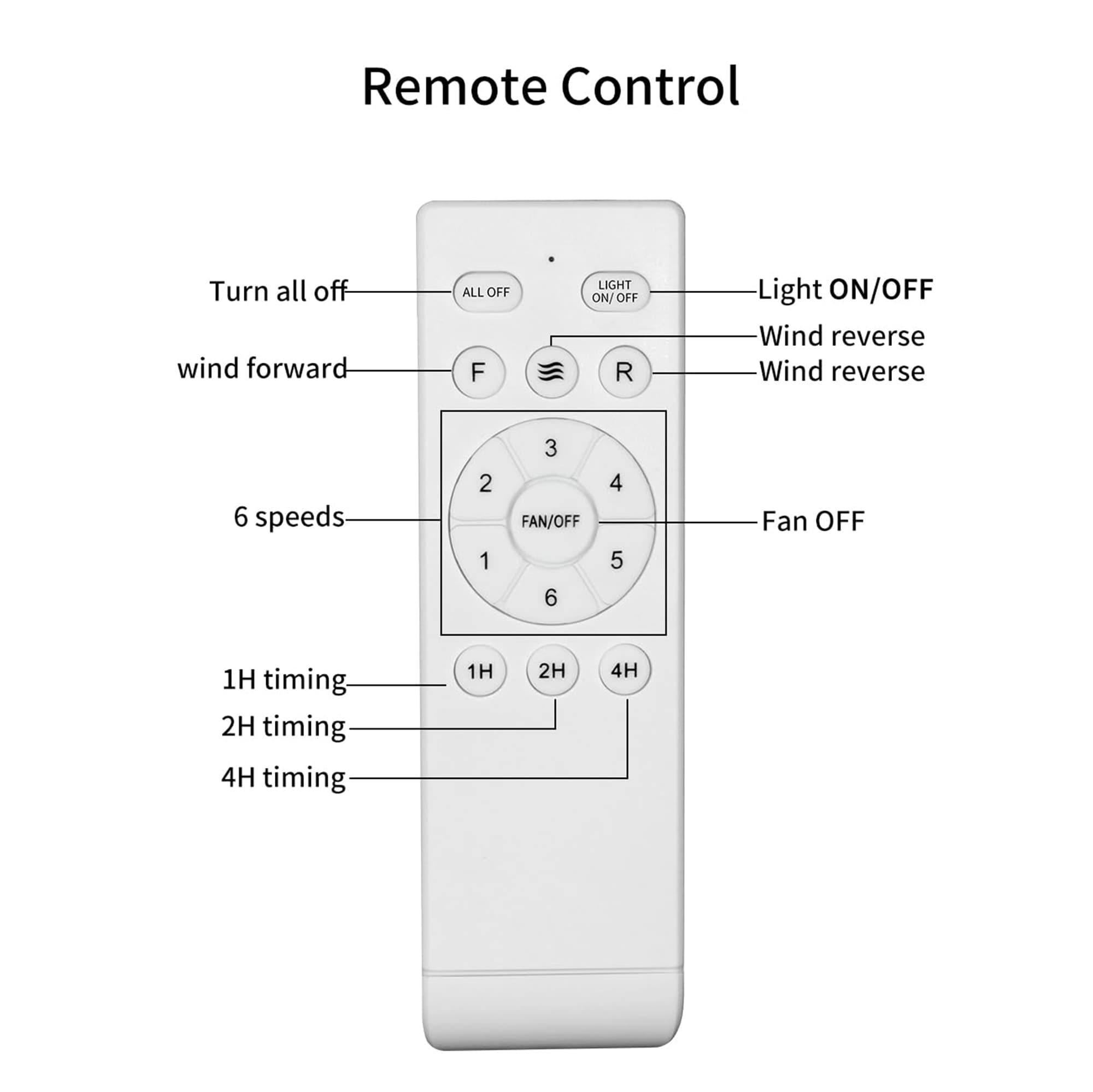 SINOFURN SYB570095NK Ceiling-Fans - View #9
