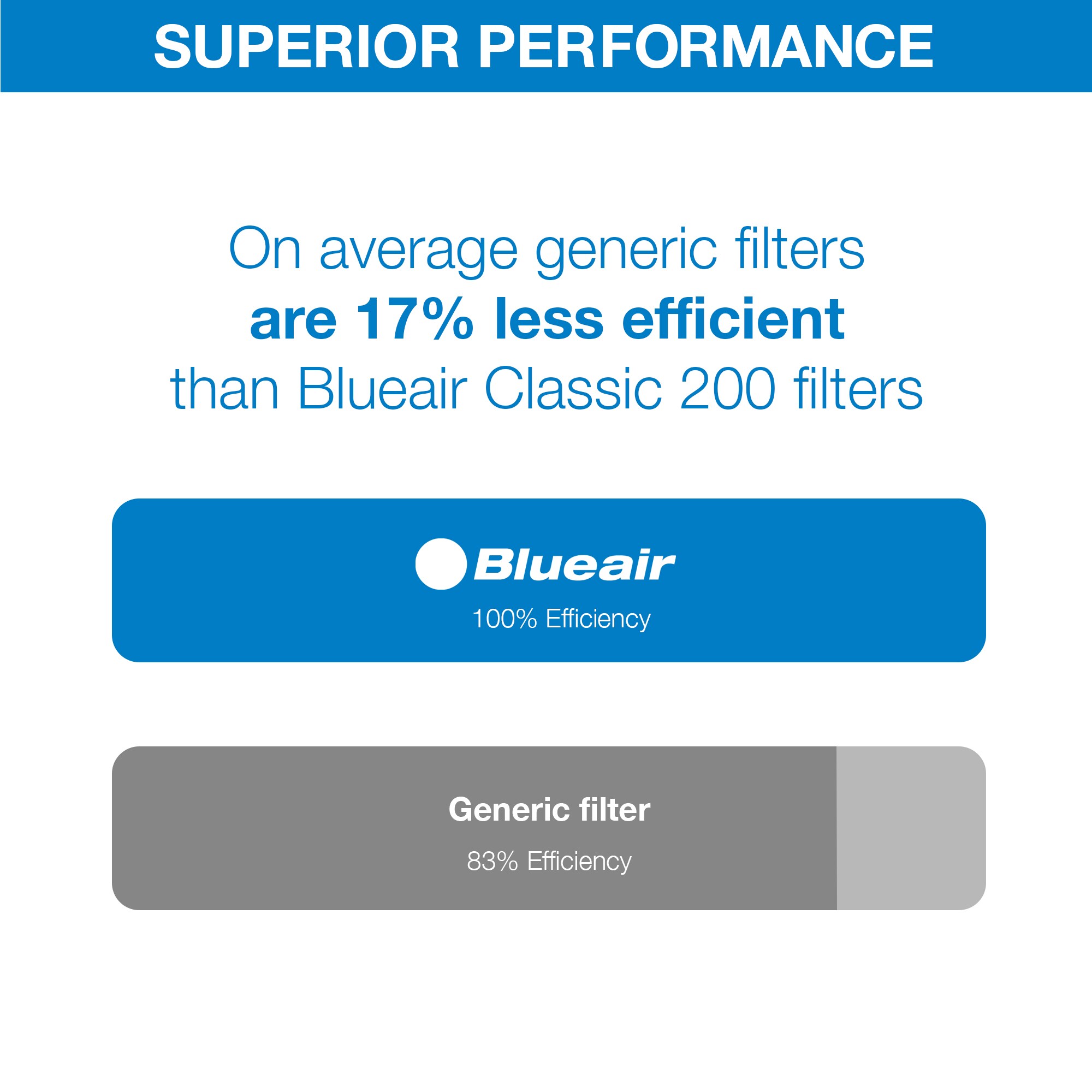 Blueair 201PF m018099 - View #4