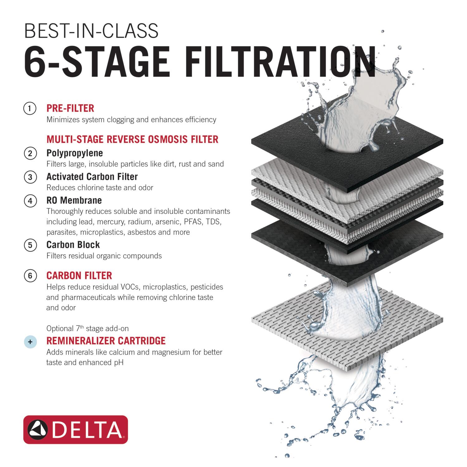Delta DWQ300300 Replacement-Water-Filters-Cartridges - View #3
