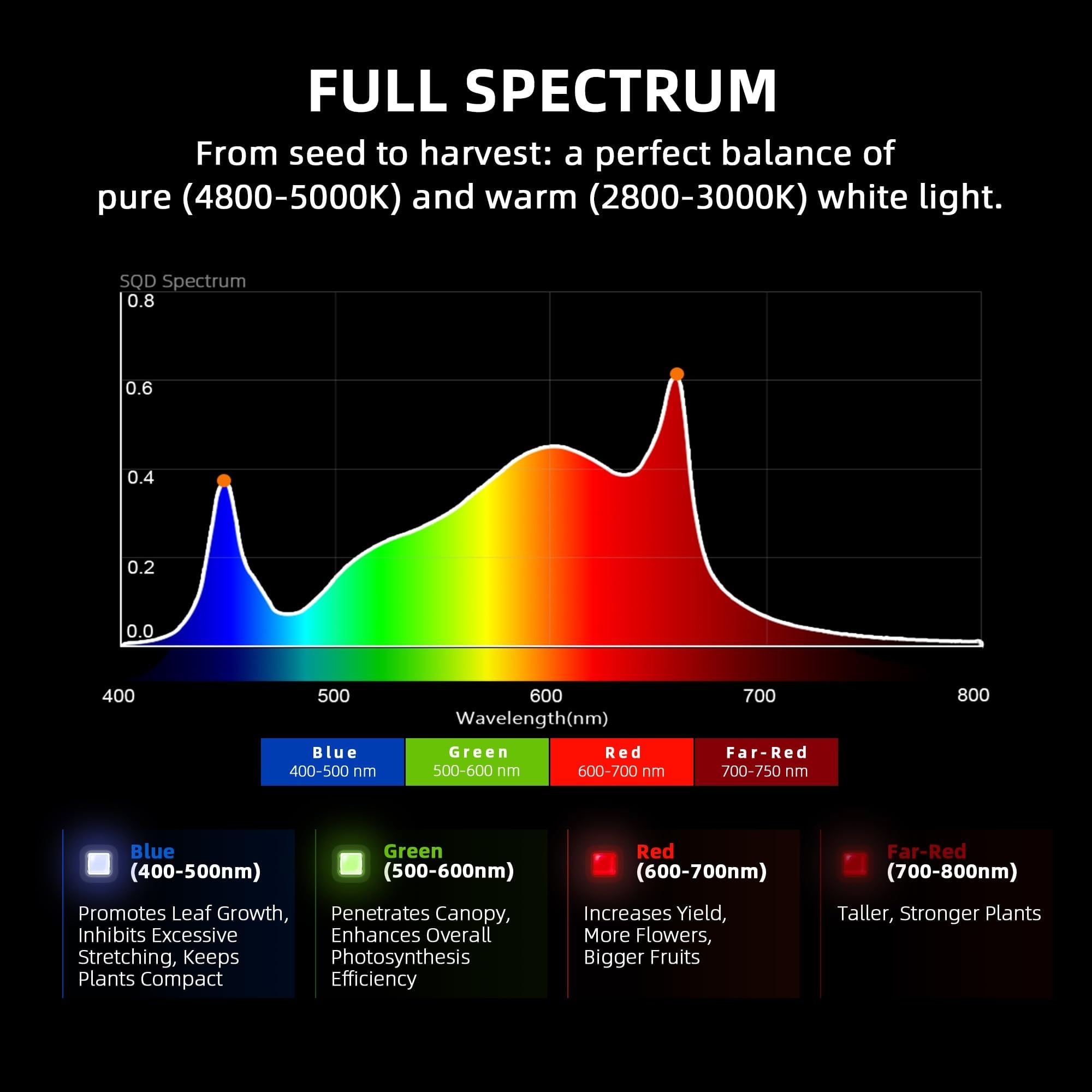Lukvuzo L05LU09007 Grow-Lights - View #7