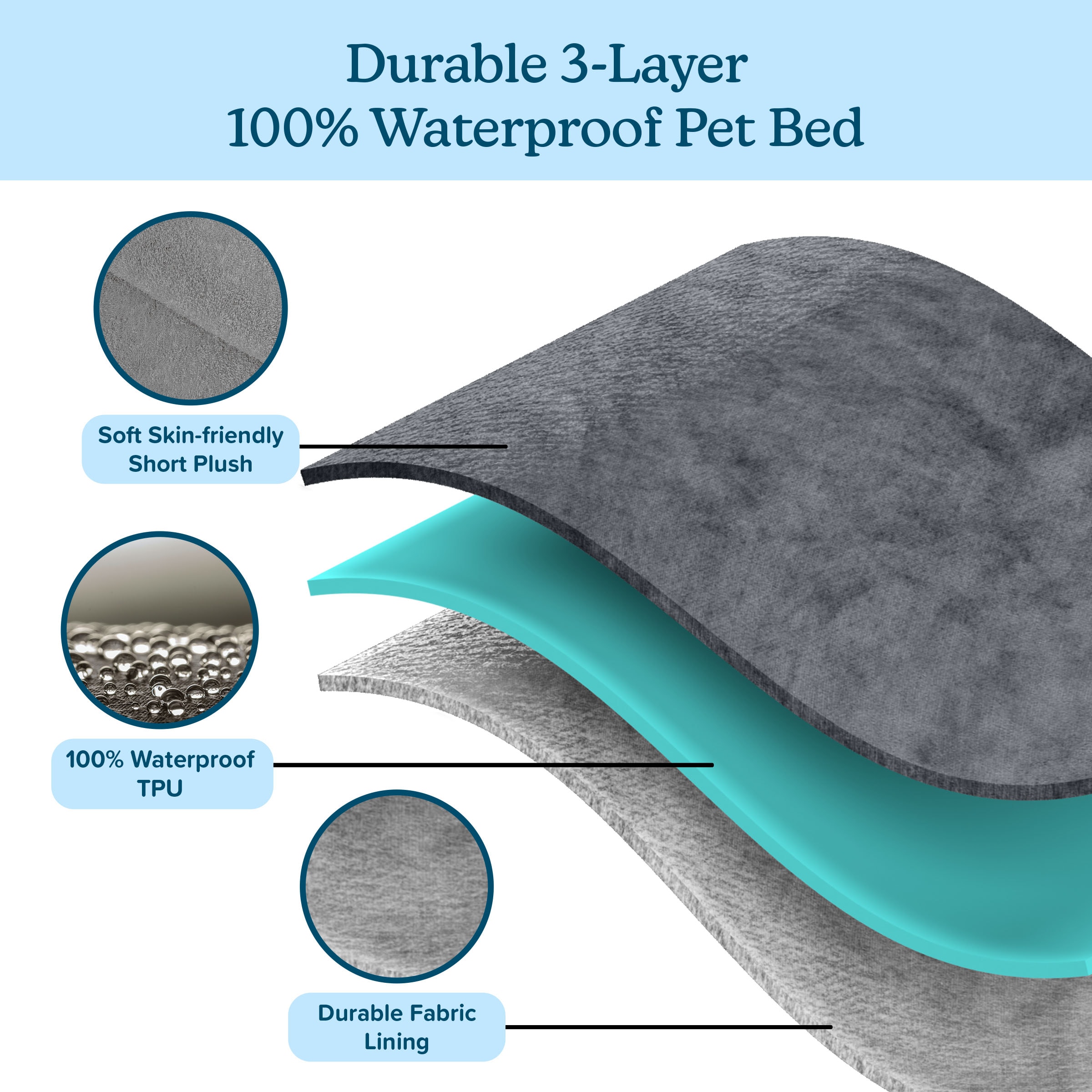 Large Gray Waterproof Orthopedic Outdoor Pet Bed