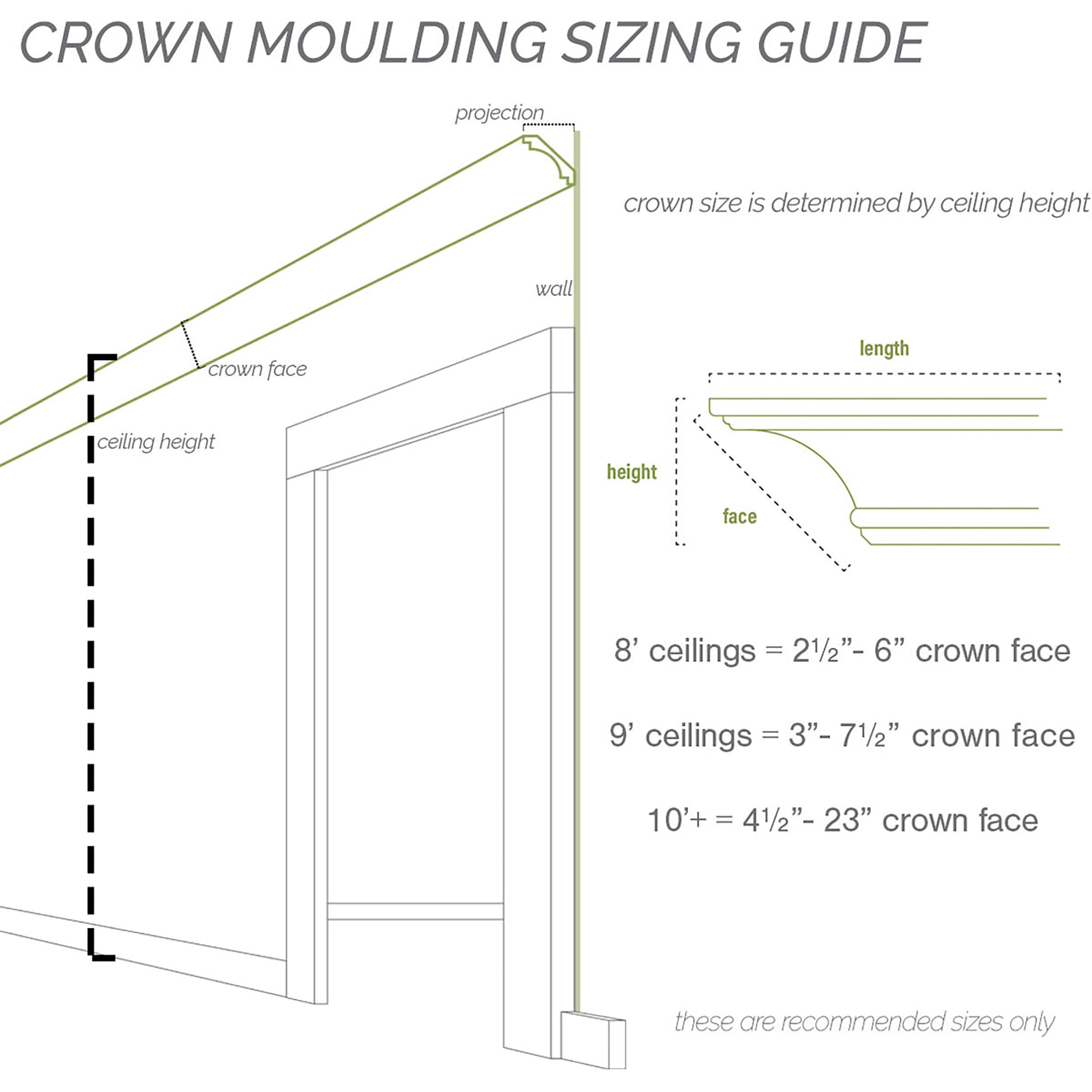 Ekena Millwork 3-3/4-in x 7-7/8-ft Primed Urethane 1851997 Crown ...