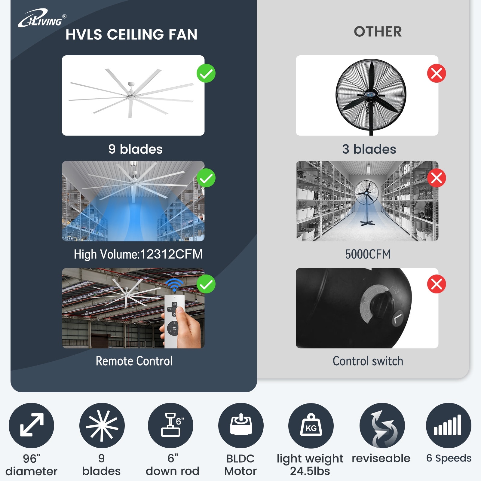 iLIVING ILG8HVLS96 Ceiling-Fans - View #6