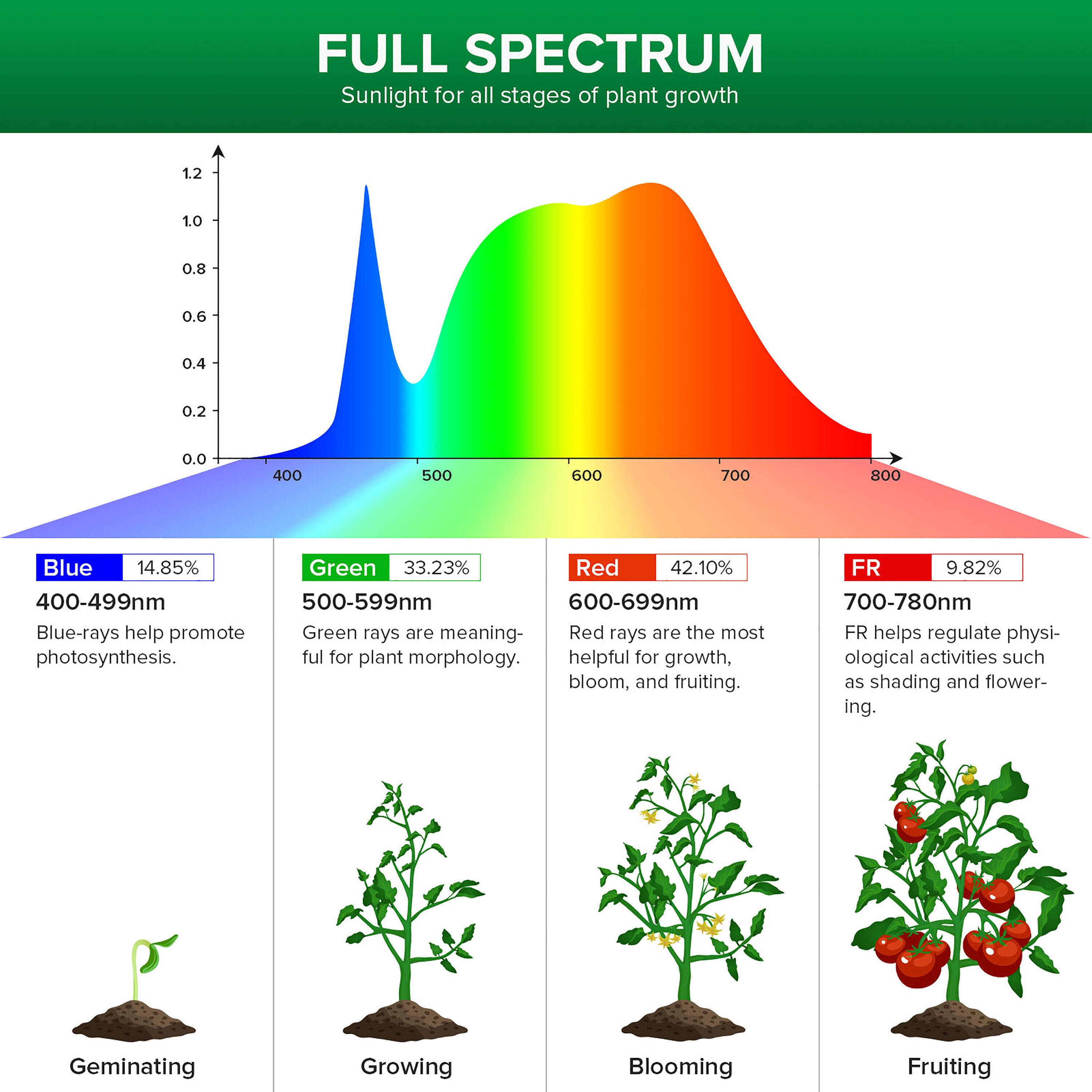 SANSI 01-03-001-023607 Grow-Light-Bulbs - View #4