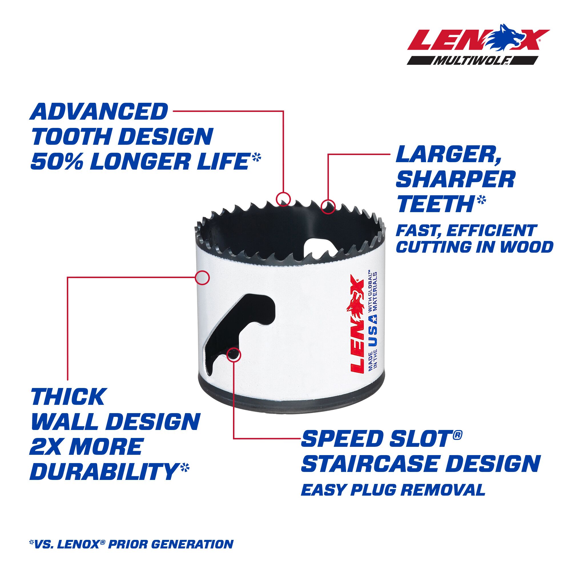 LENOX LXAH1238 Hole-Saws - View #2