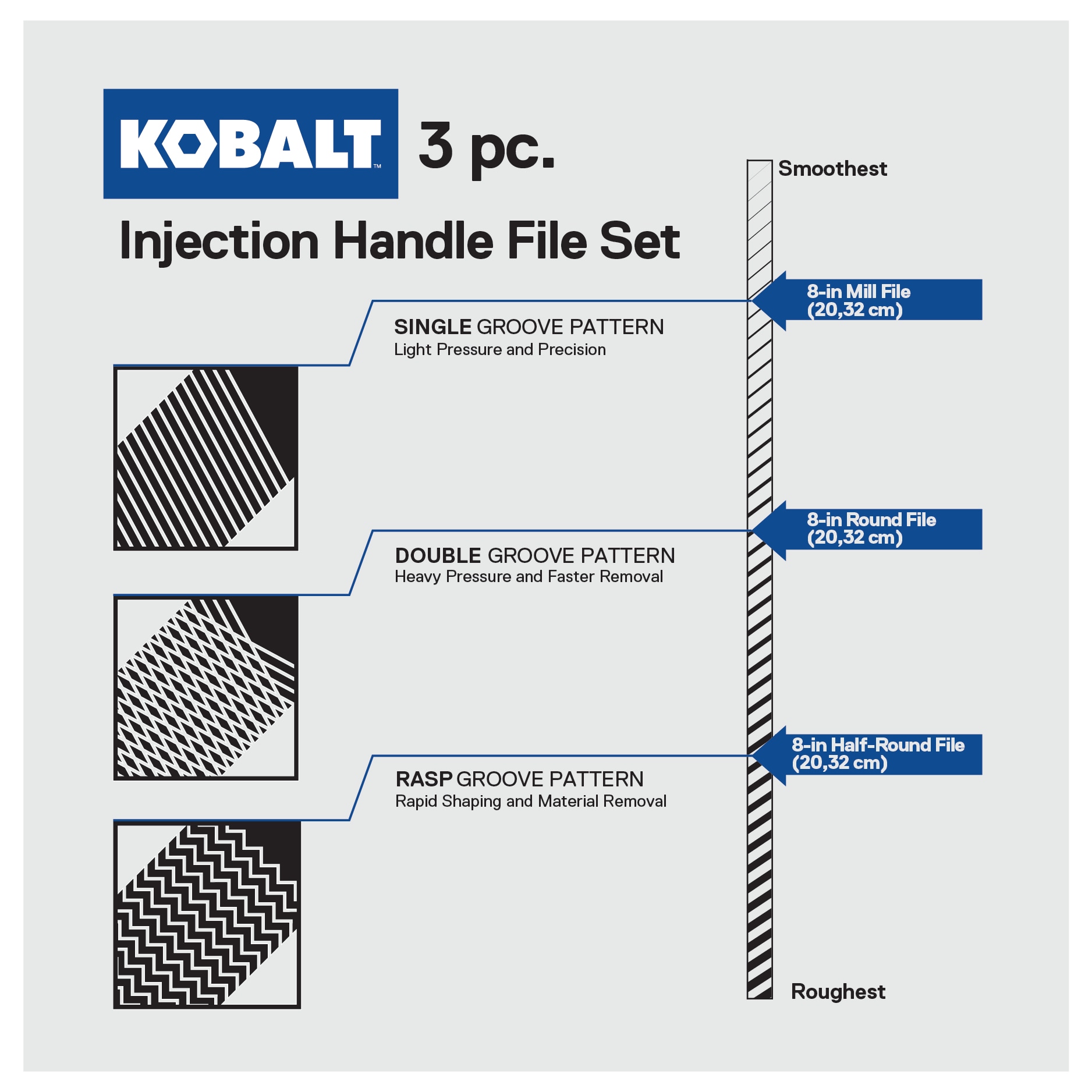 Kobalt Bastard/second-cut/smooth Tooth File Set File in the Files