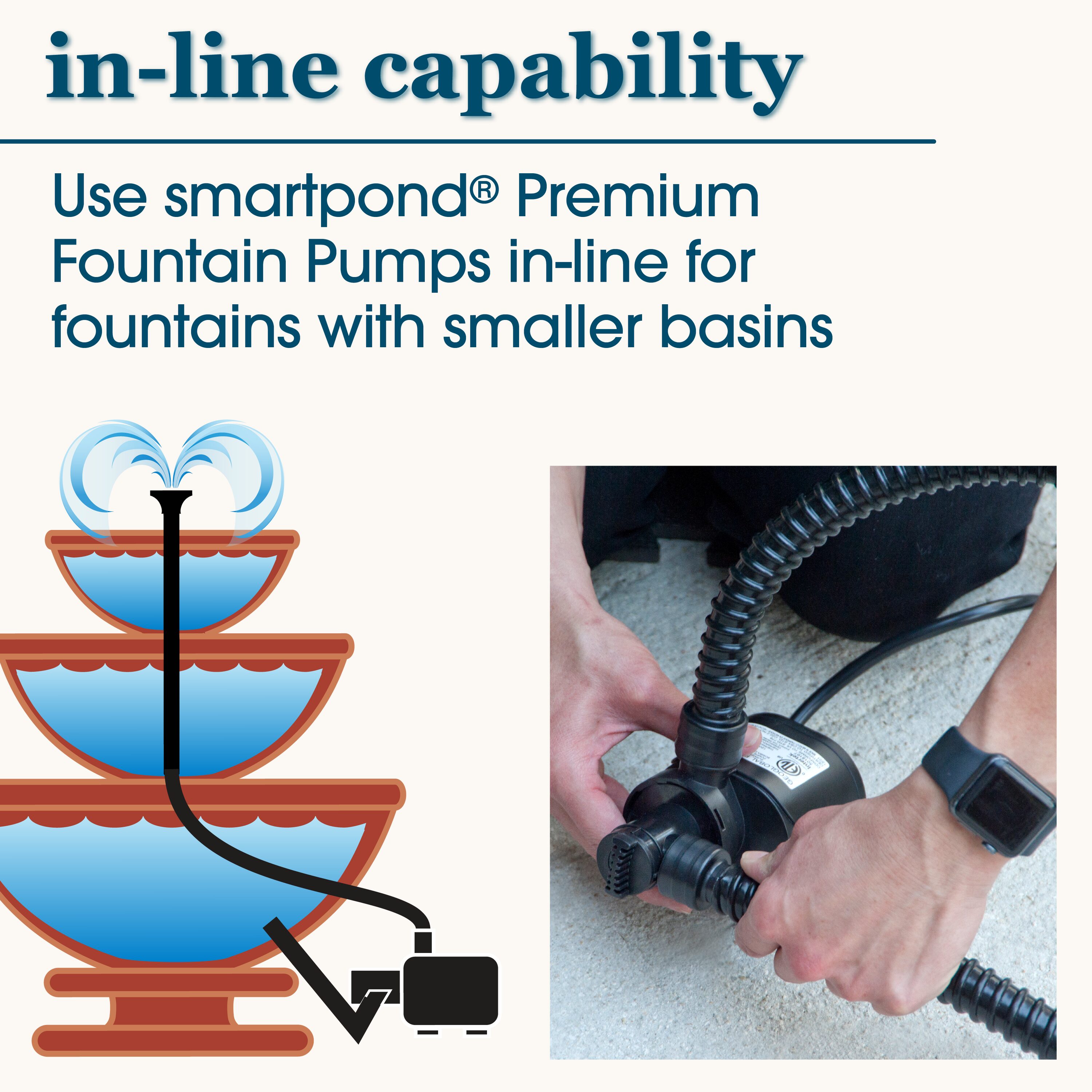 smartpond Premium 300-GPH Submersible Corded Electric Fountain