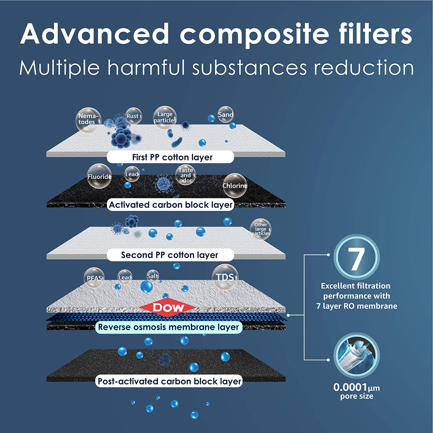 Waterdrop Counter top water filter 7-stage Multi-method Reverse Osmosis  Filtration System in the Reverse Osmosis Filtration Systems department at