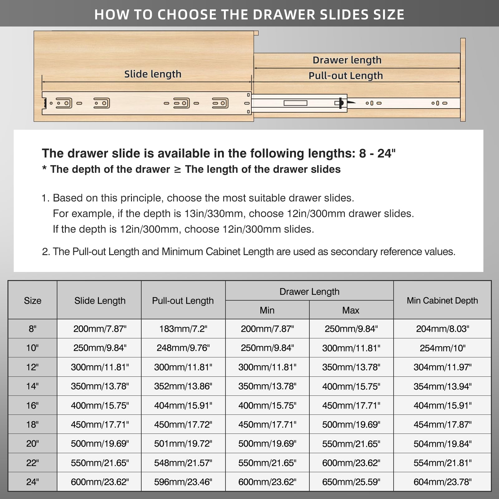 Linder Group Inc L3LH3PHE Drawer-Slides - View #2