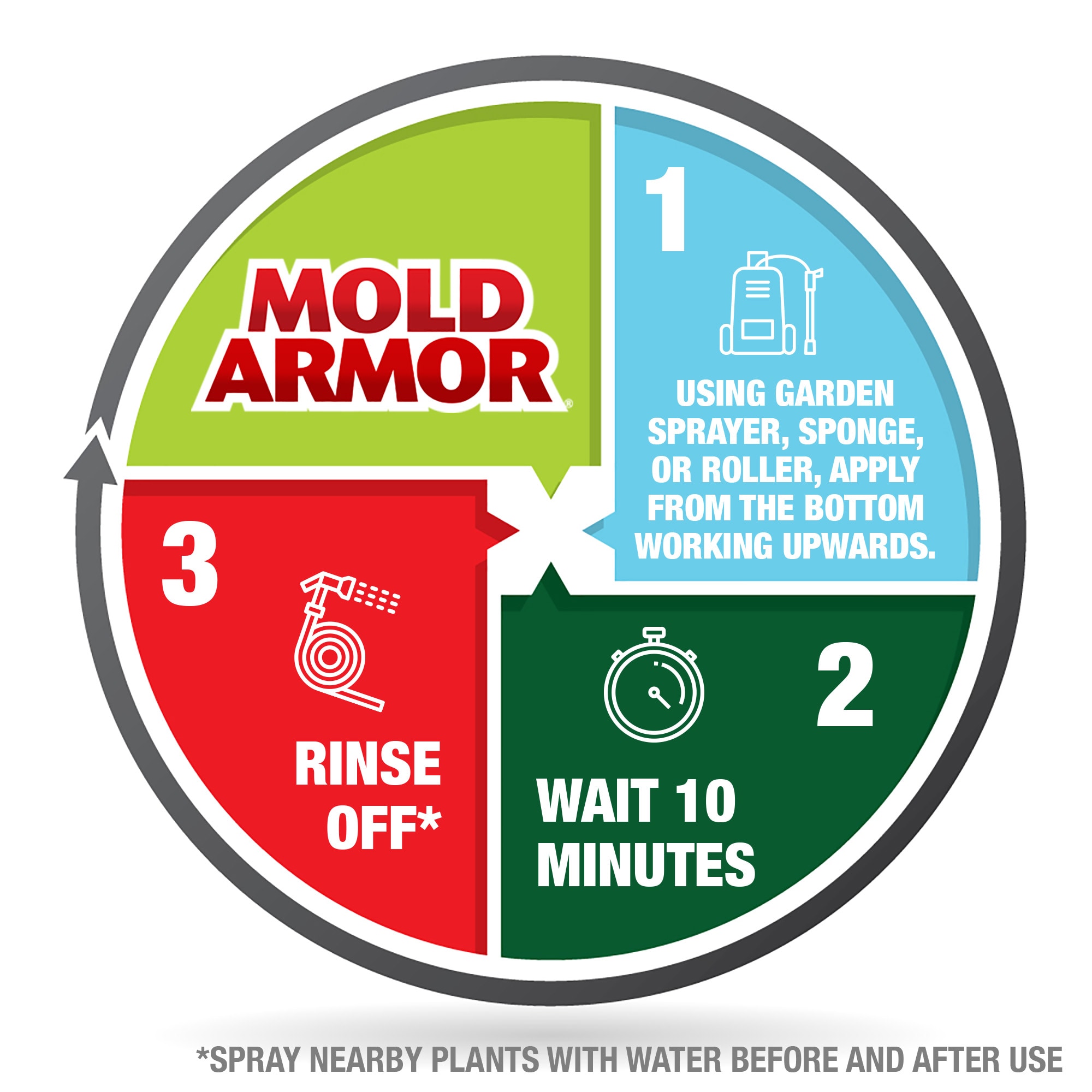 Mold Armor FG503 Outdoor-Cleaners - View #6