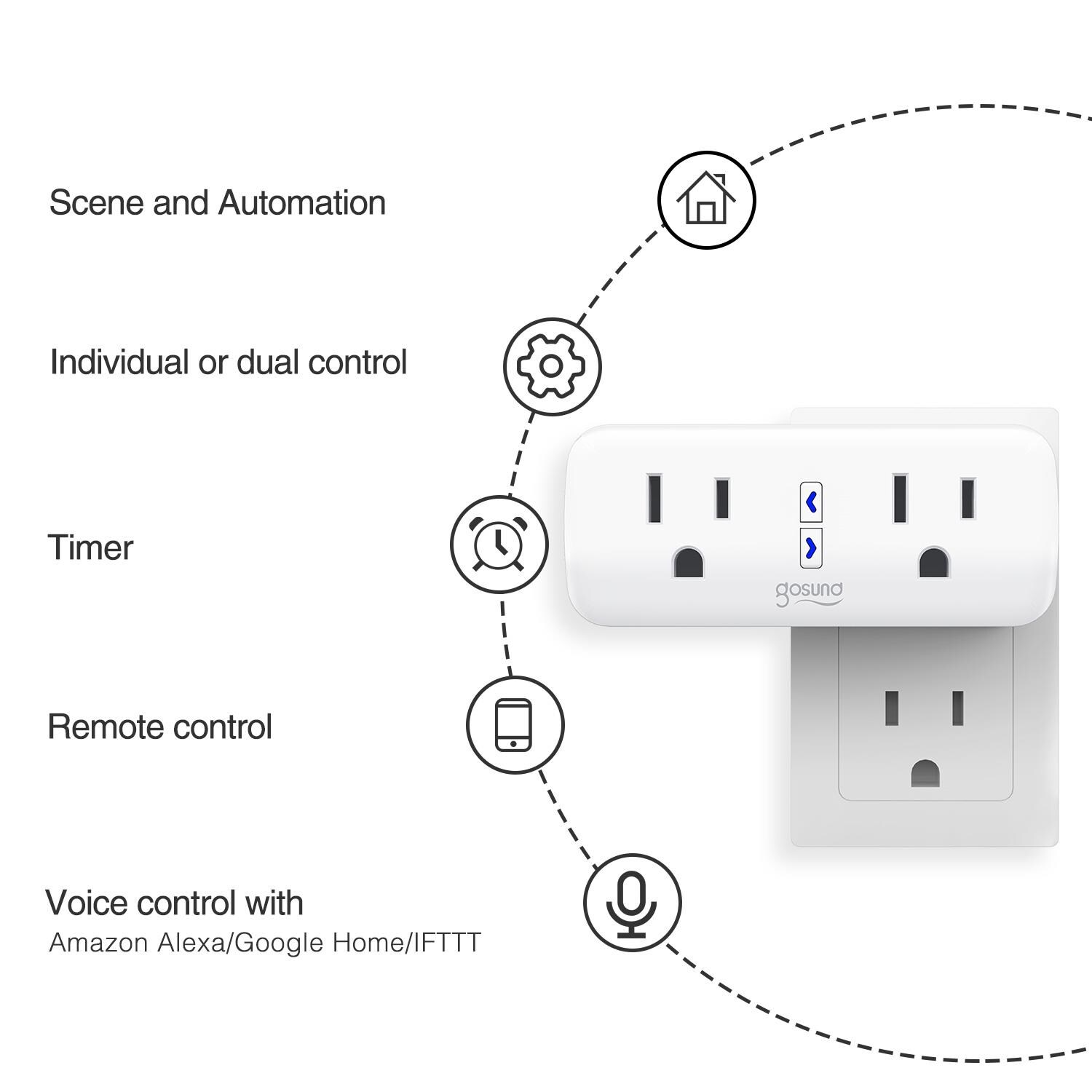 Gosund Smart Plug, WiFi Smart Socket Work with Alexa Google Home, 10A, 2  Pack 