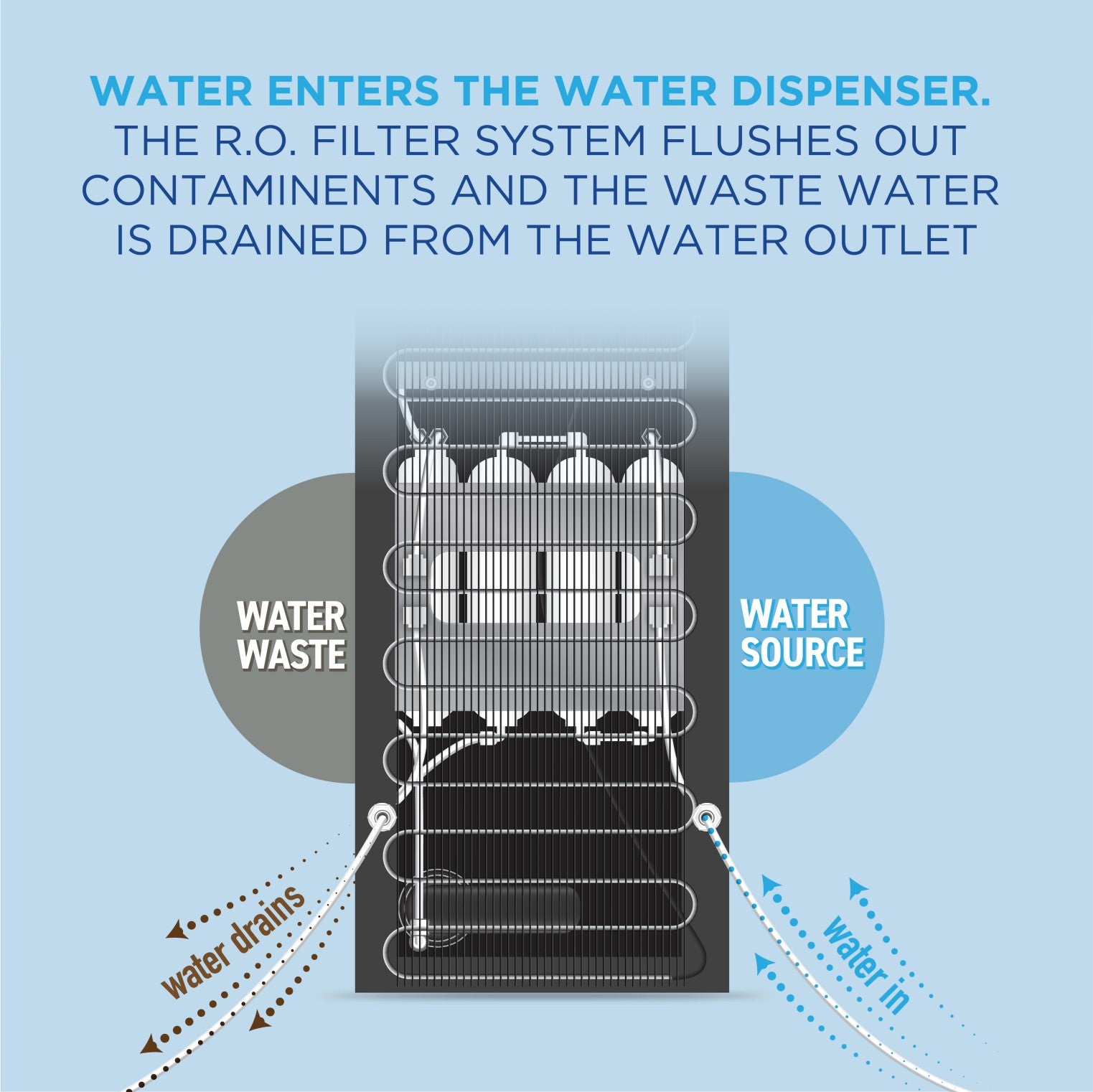 Commercial Cool CCDC02 Water-Coolers - View #5