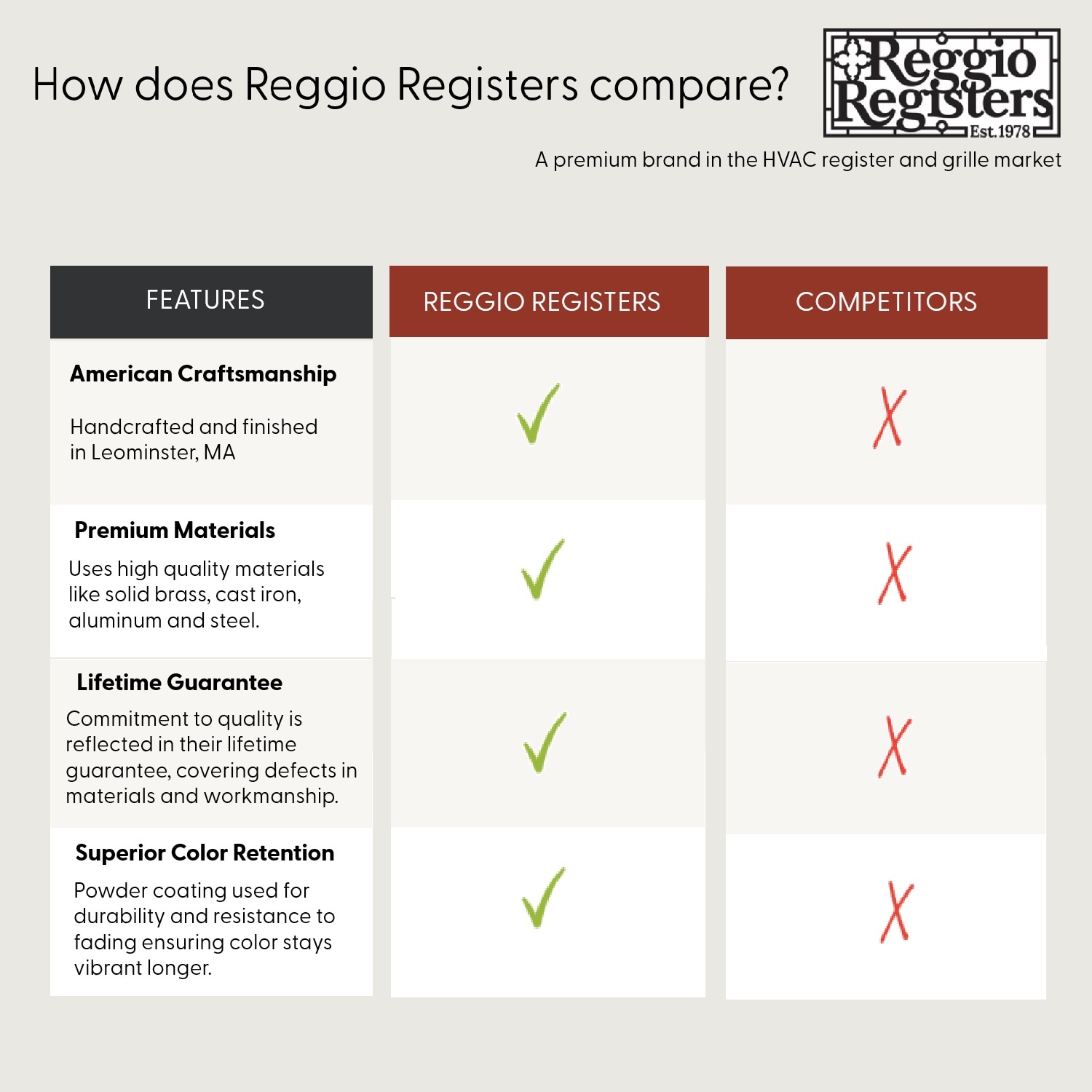 Reggio Register G814-ABH registers - View #4