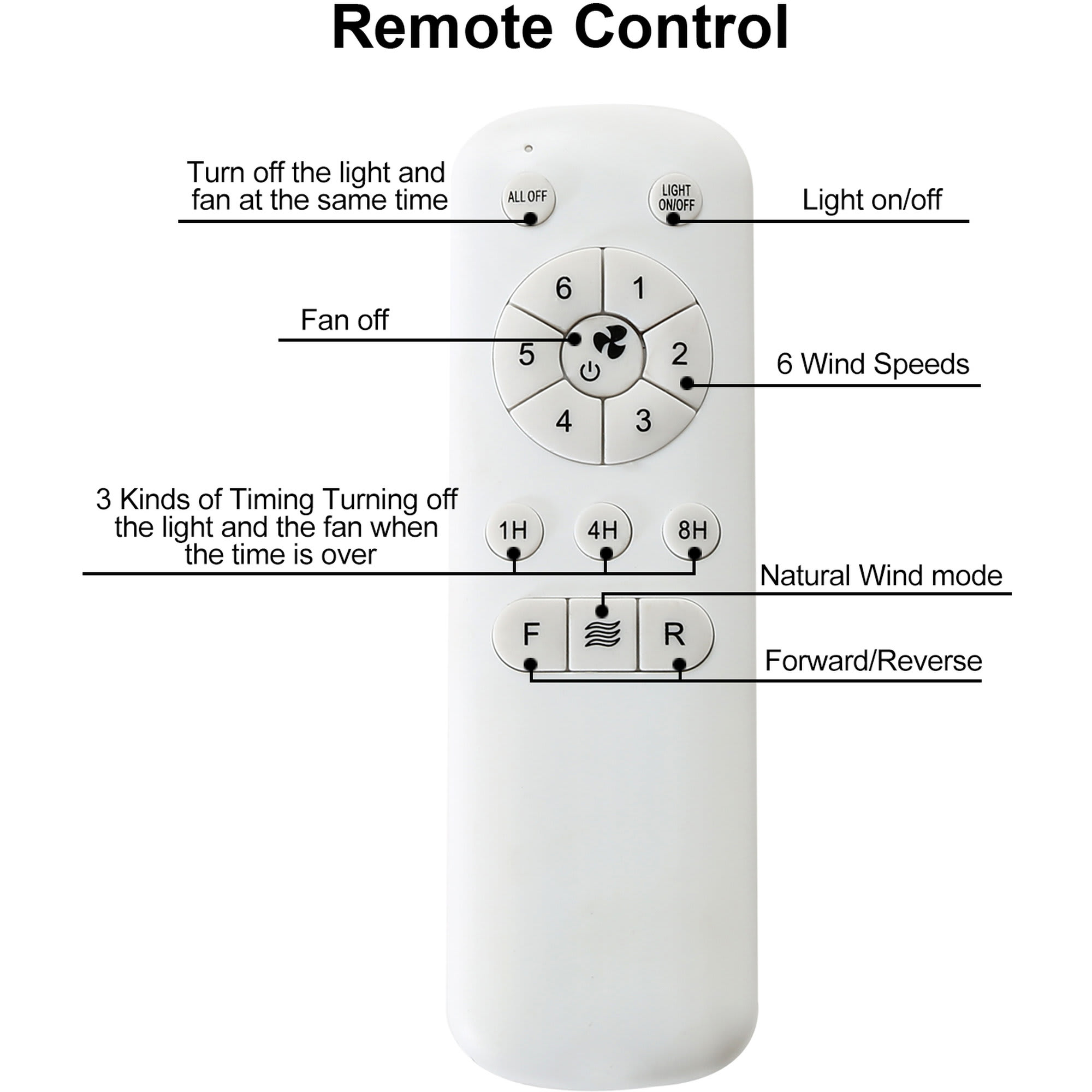 Etokfoks LET0306F20 Ceiling-Fans - View #9