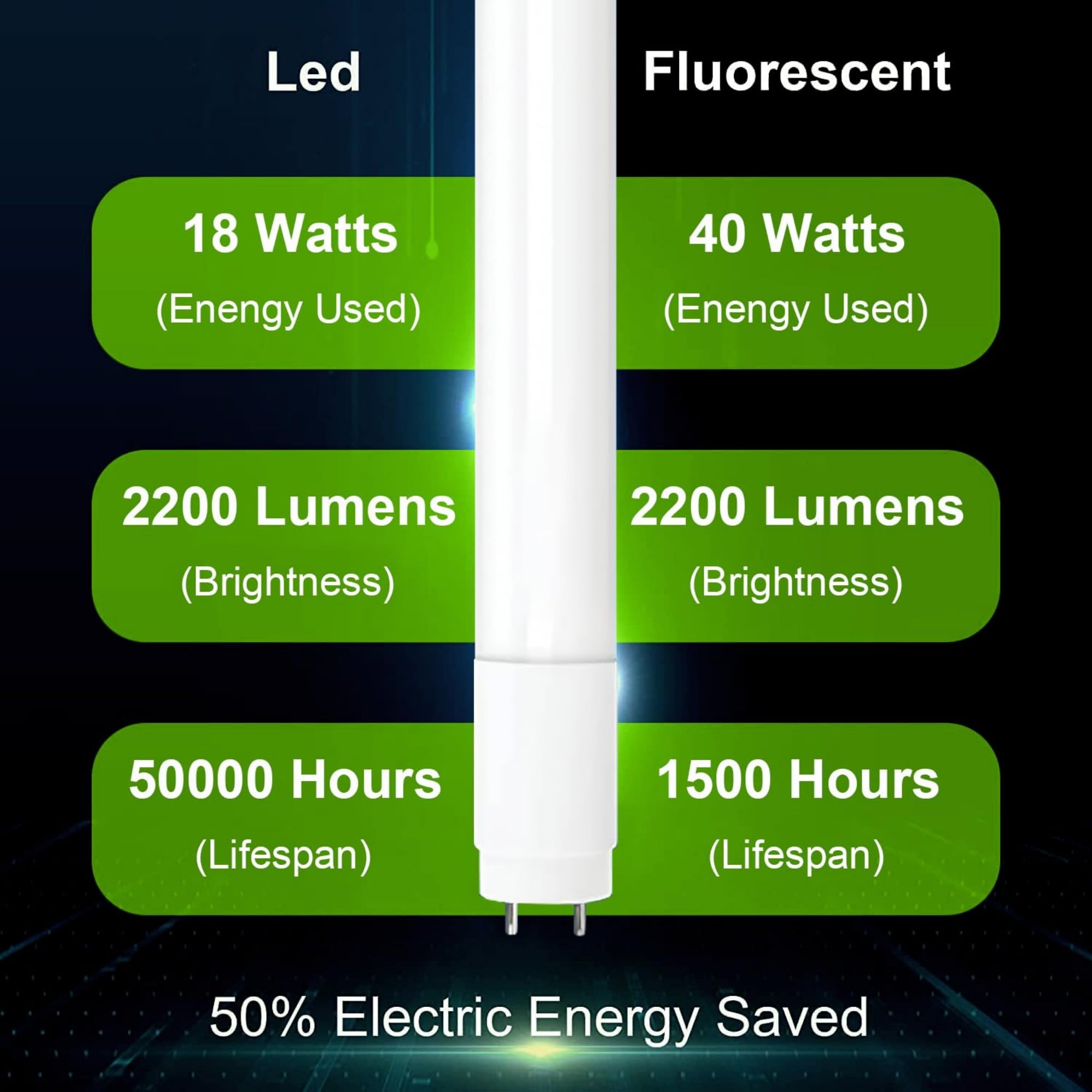 LTMATE LST818W65K12PCS Led-Tube-Light-Bulbs - View #2
