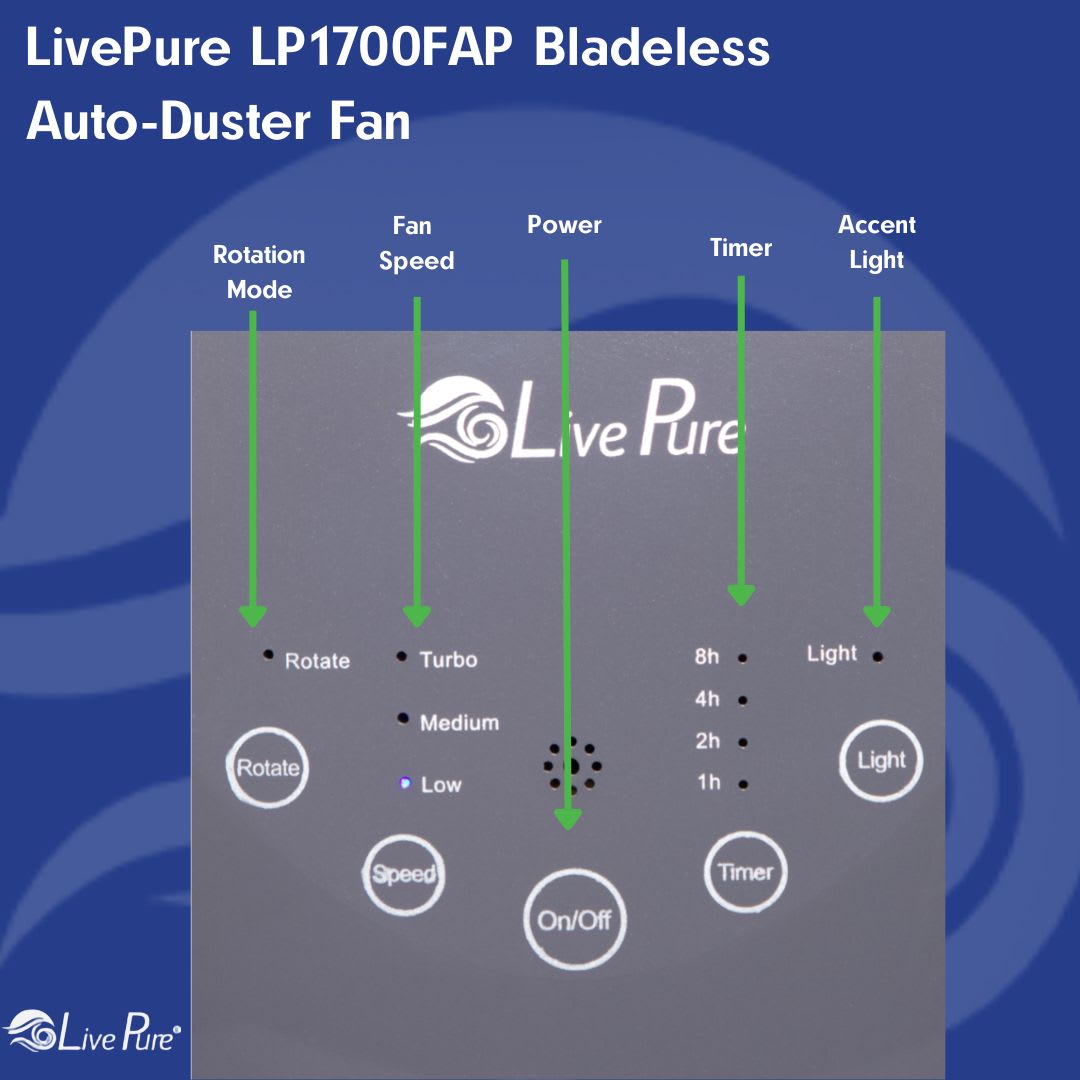 LivePure LP1700FAP-R m090300 - View #5
