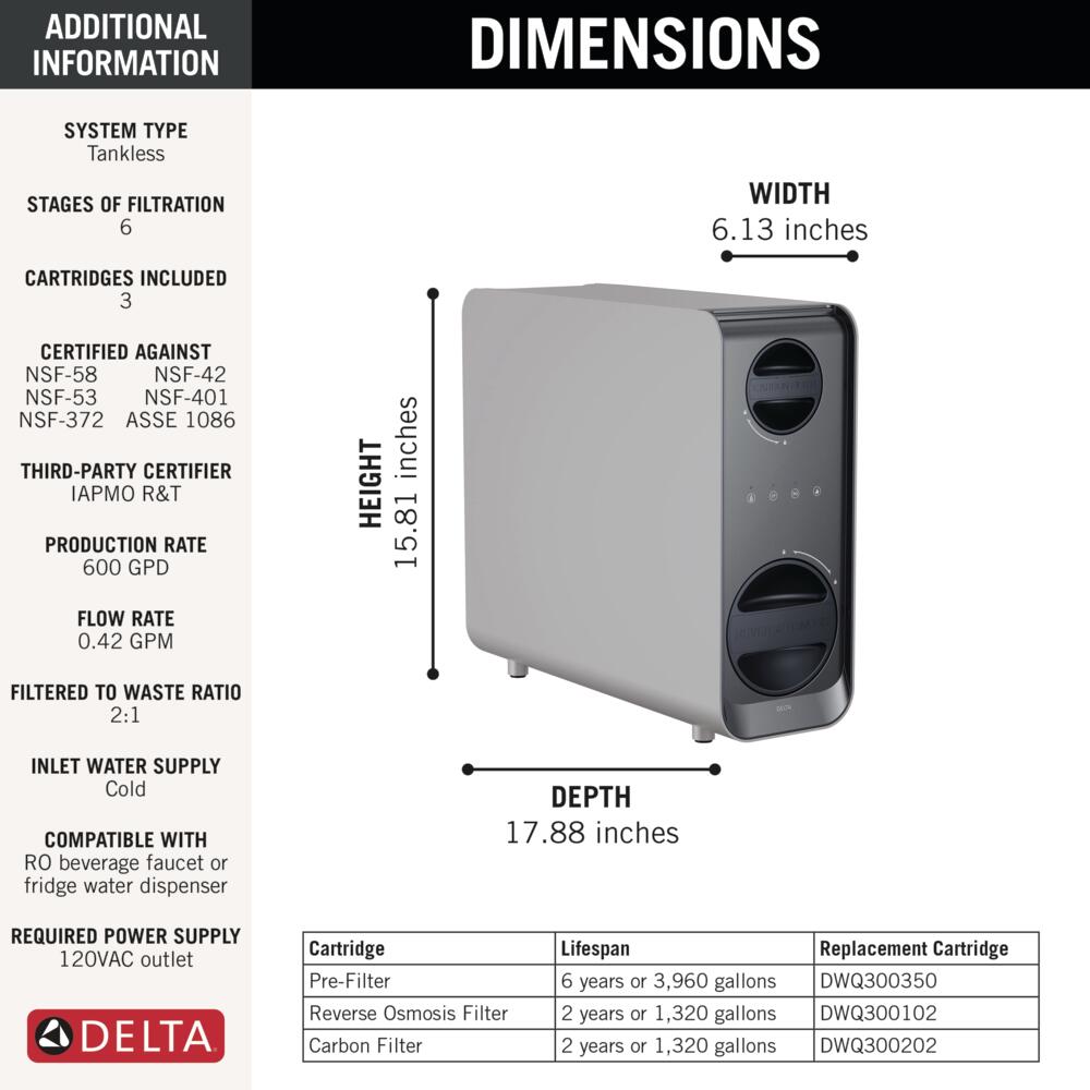 Delta   - View #8