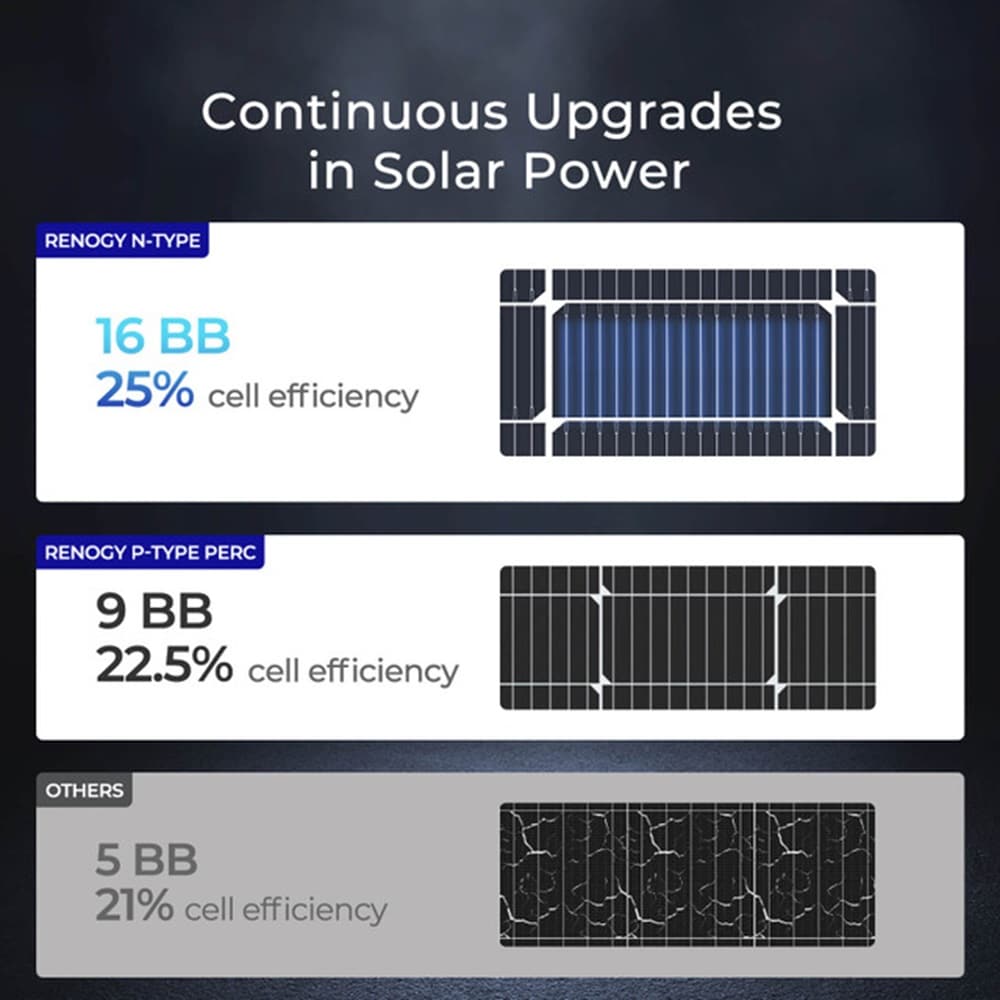 Renogy RNG-100D-SSX2-US Solar-Panels - View #5