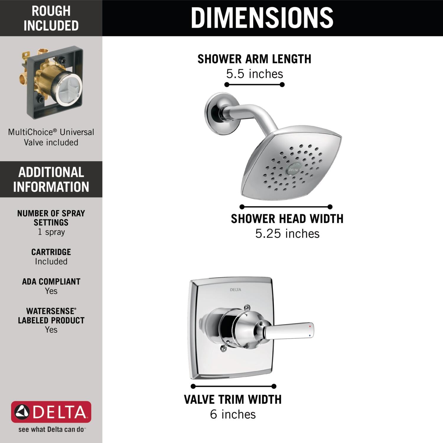 Delta   - View #3