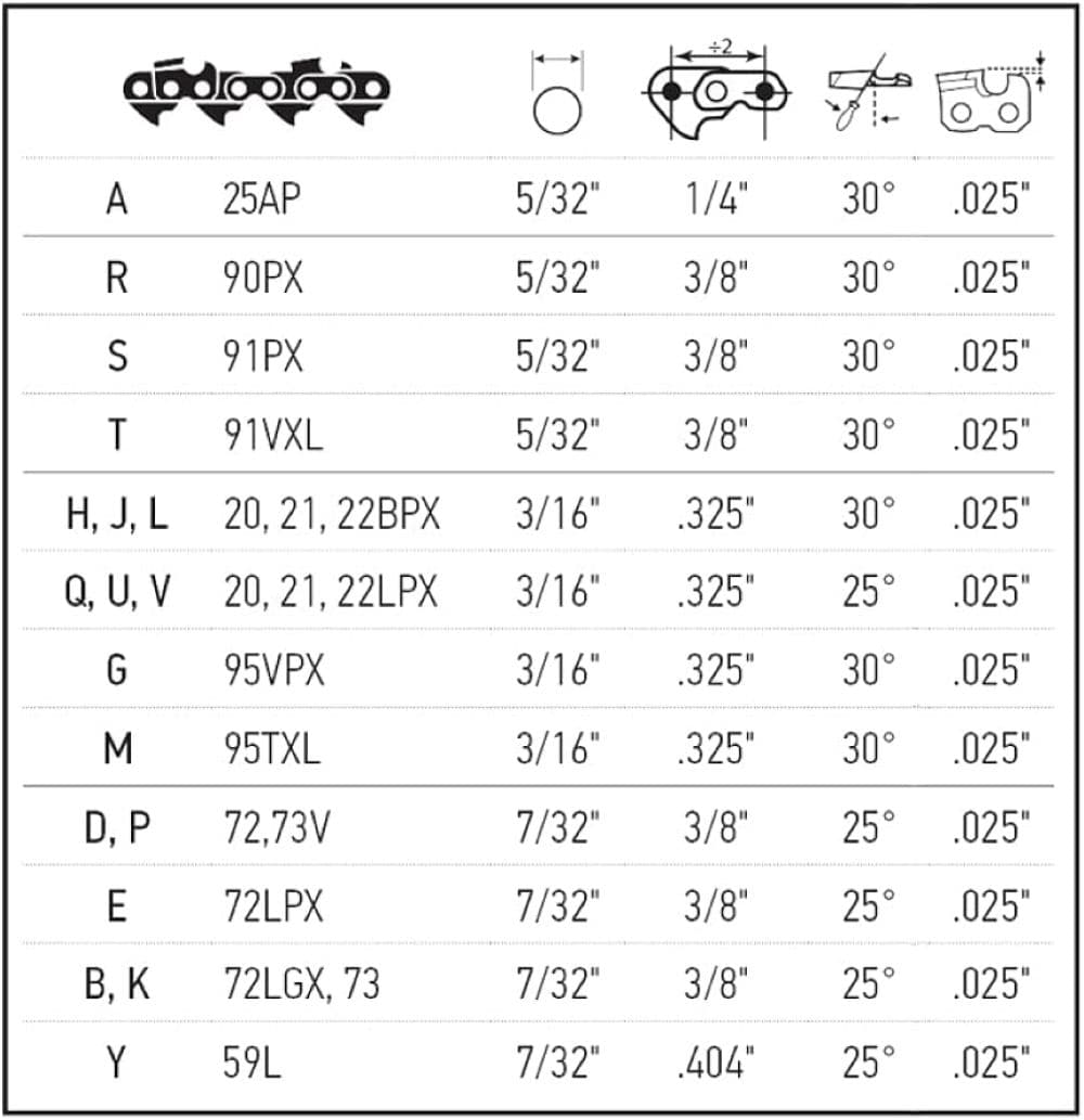 Oregon 584816-21 Chain-Saw-Accessories - View #7
