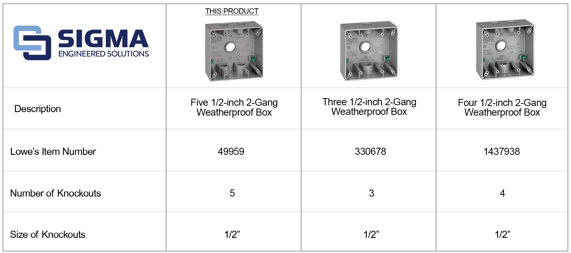 Sigma Engineered Solutions 14351-5 Electrical-Box - View #6