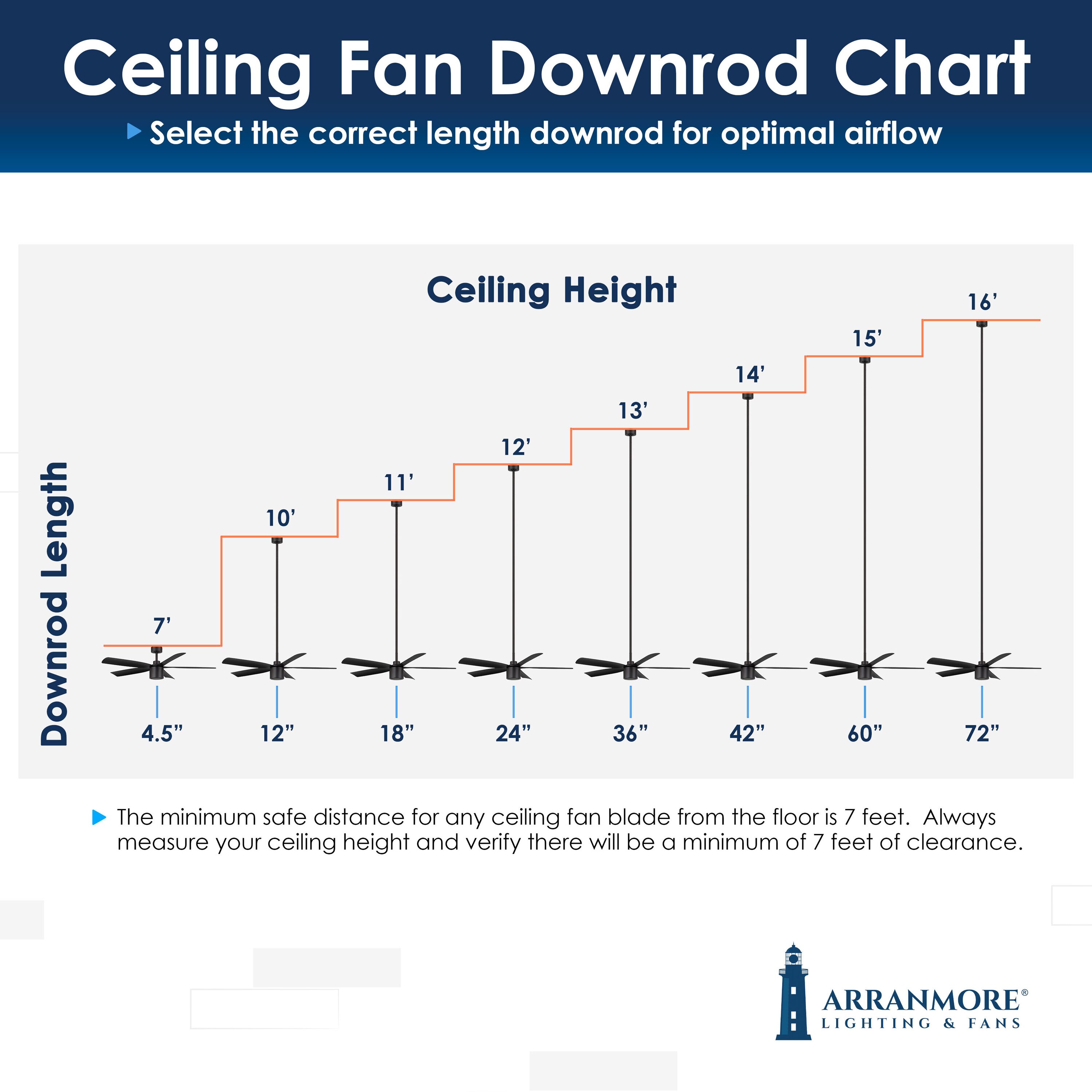 Arranmore Lighting & Fans AR-T12MB Ceiling-Fan-Mtg-Hdwr - View #3