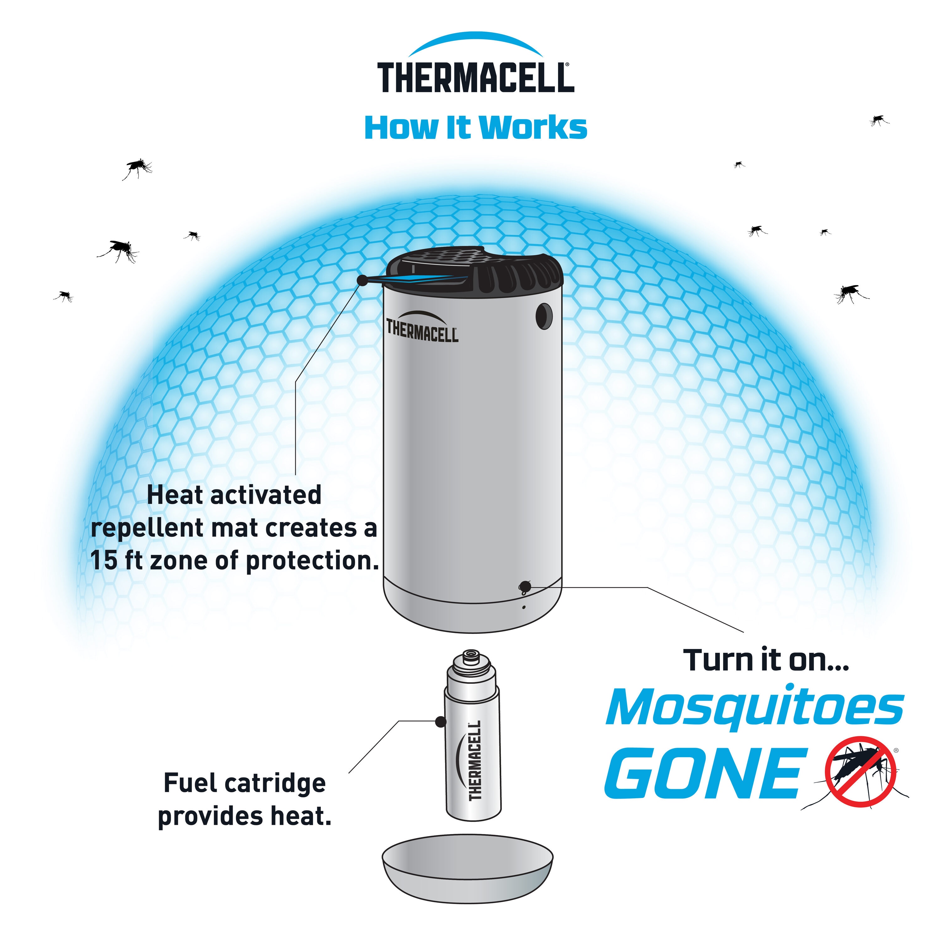 Thermacell MR PSL Insect-Repellent - View #5