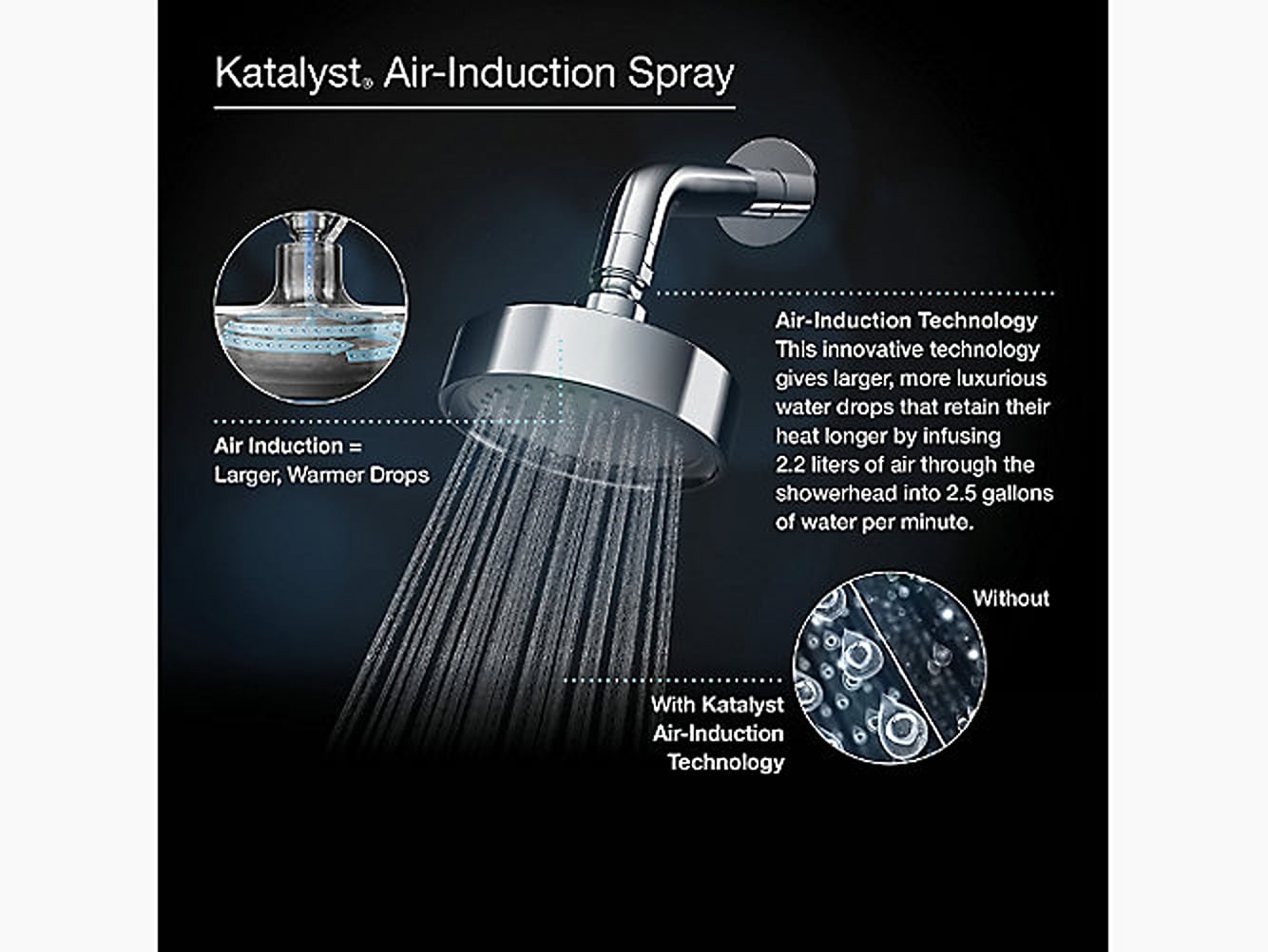 KOHLER K-13692-2MB Fixed-Showerhead - View #4