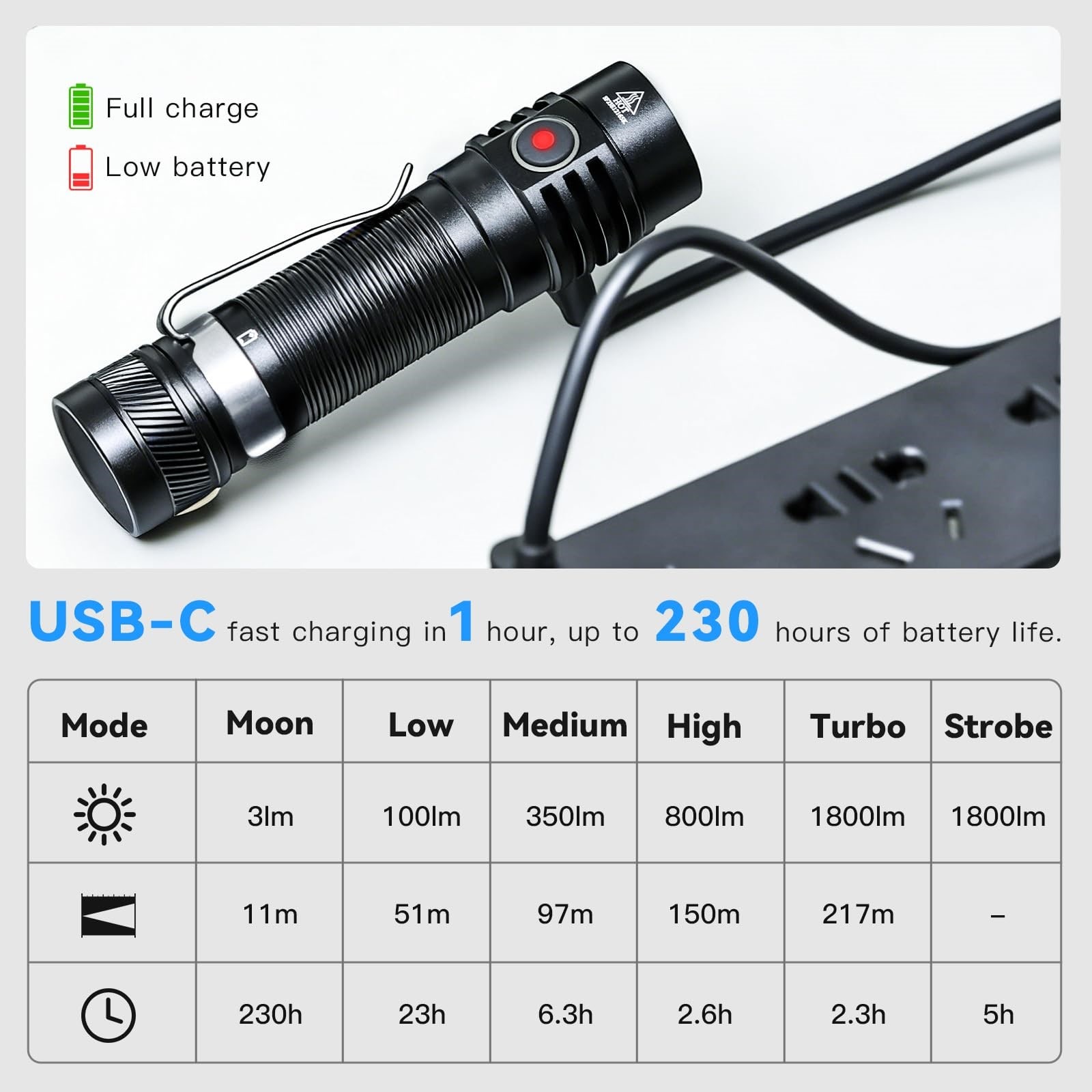 Oyezvary LOZ0331H52 flashlights - View #5