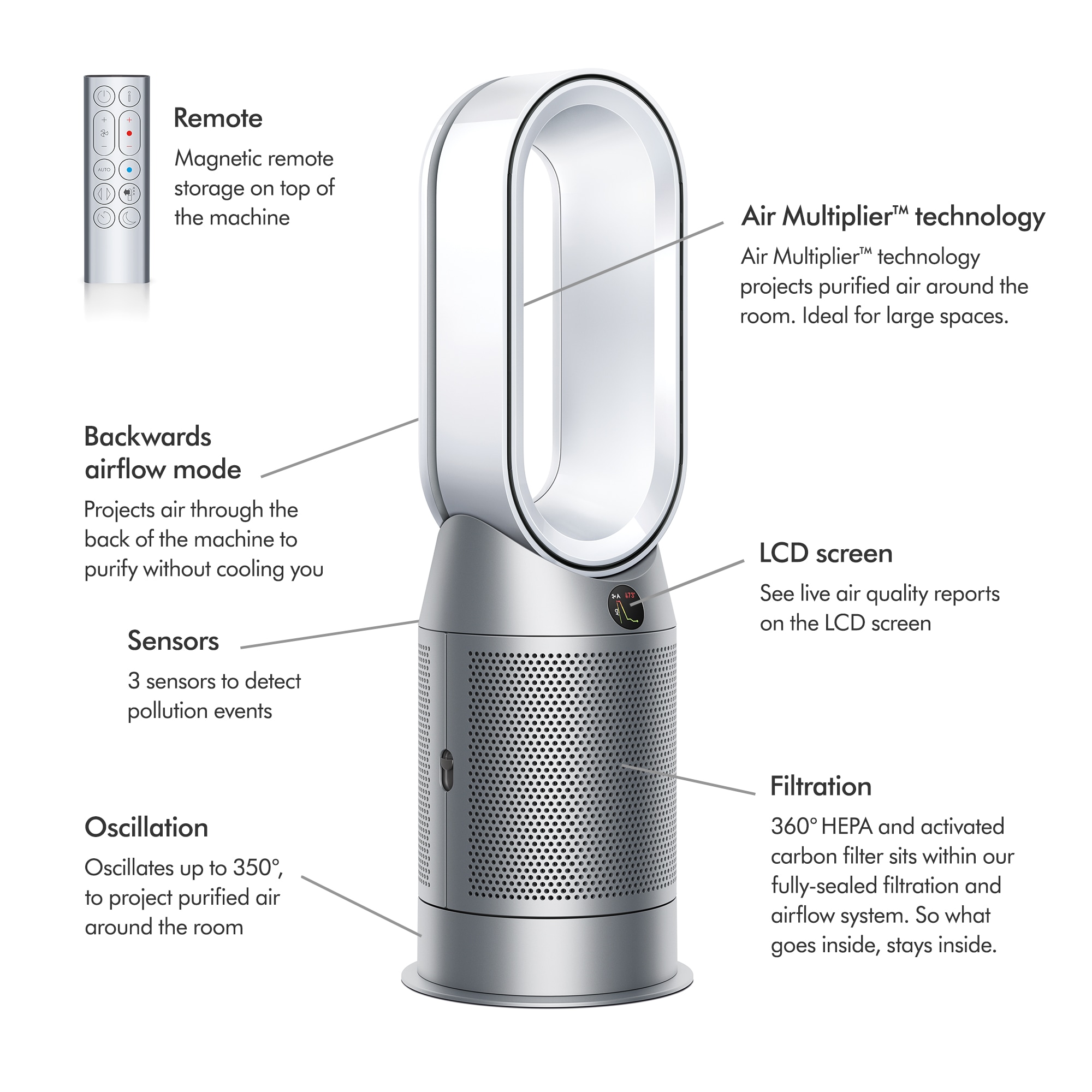 Dyson air purifier 800 deals sq ft