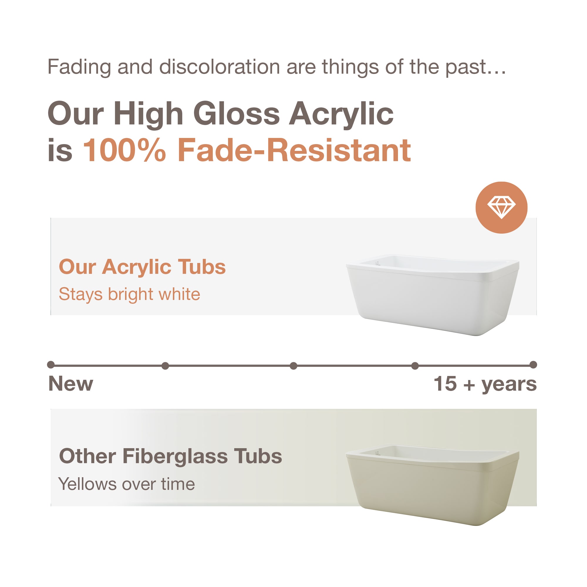 allen + roth MORGAN-60 bathtubs - View #8