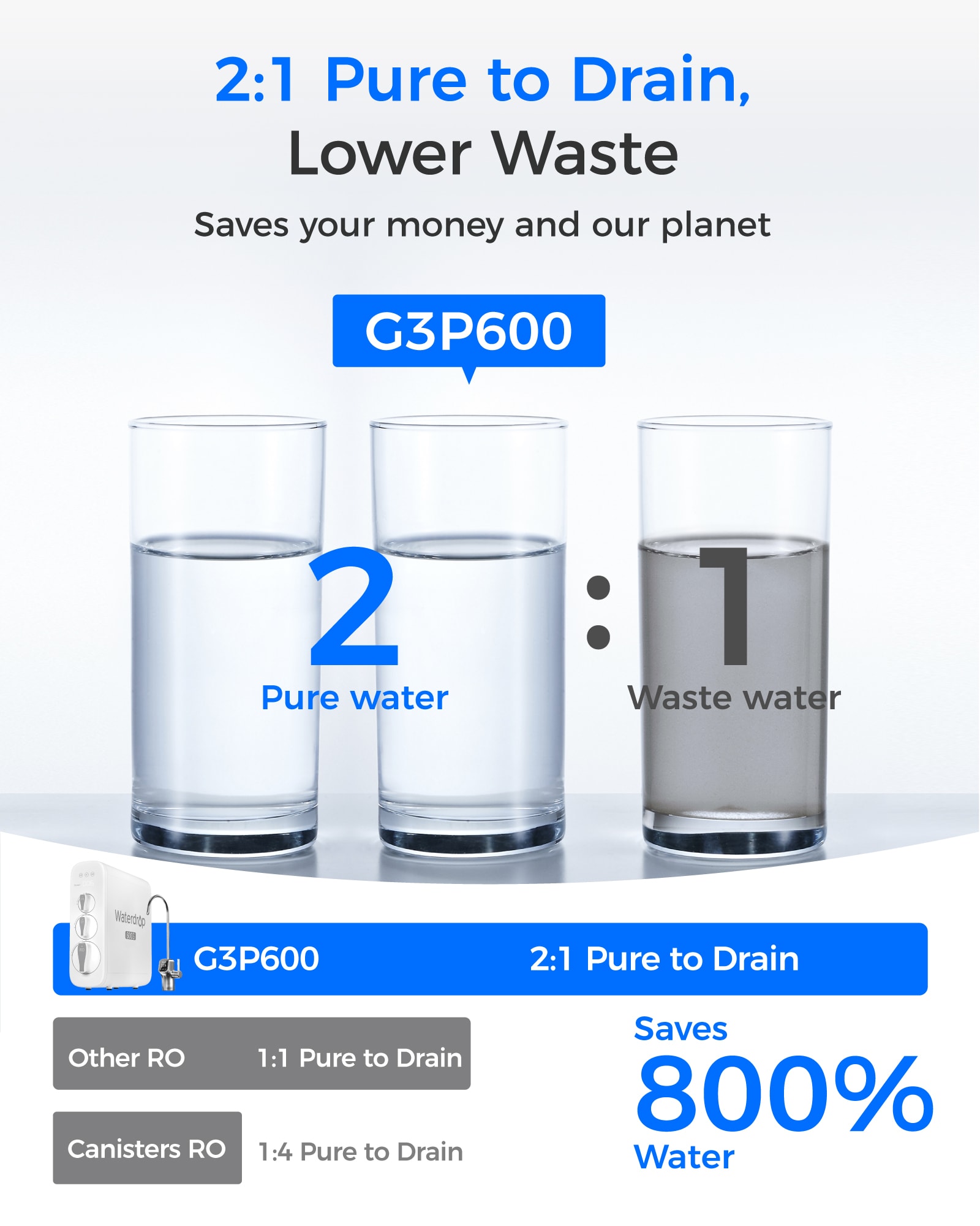 Waterdrop BL-WD-G3P600-CFSET Under-Sink-Filtration-Systems - View #7