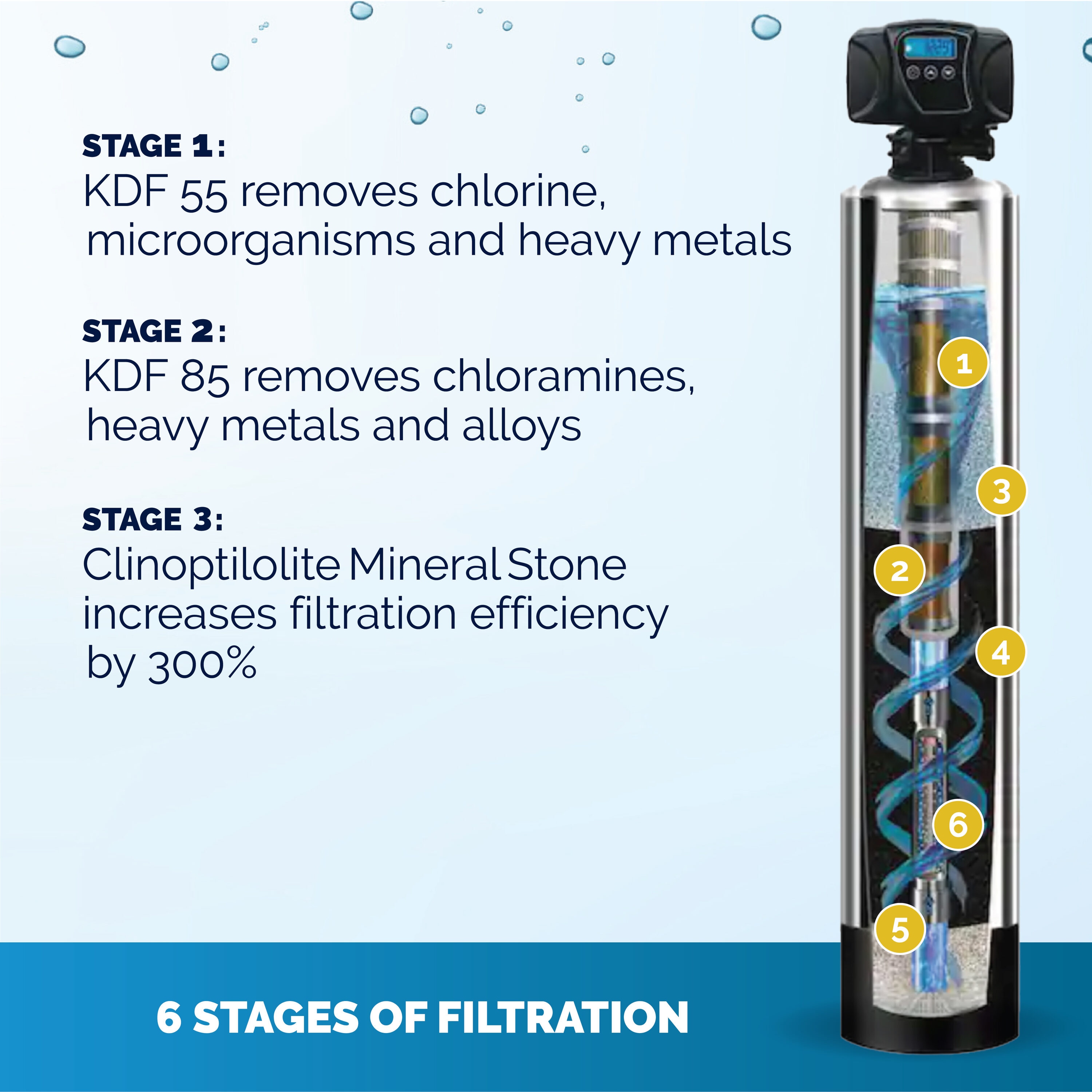 King Water Filtration KW-PLA-MUN-1054 Whole-House-Filtration-Systems - View #6