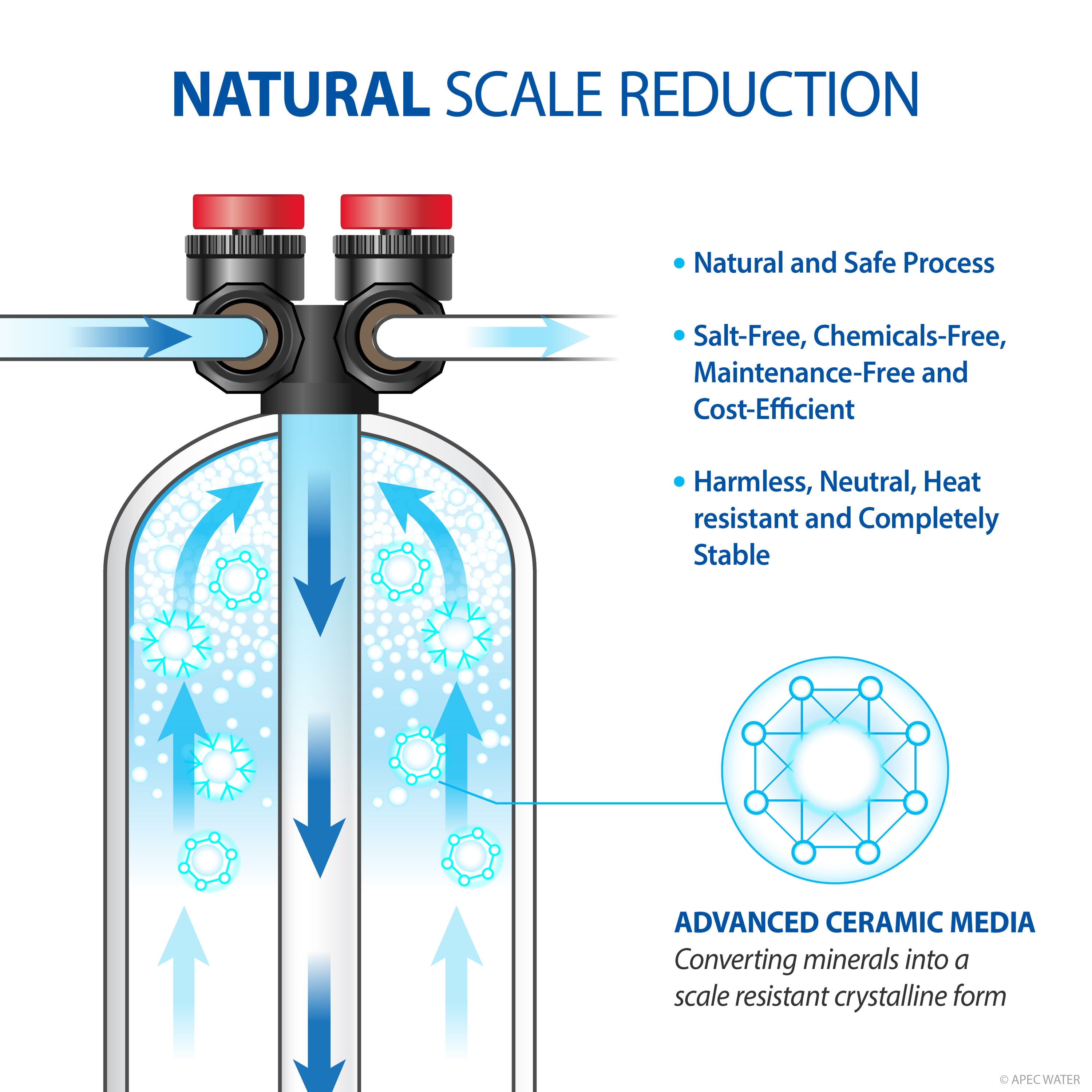 How To Regenerate an ABCwaters Portable Water Softener System 