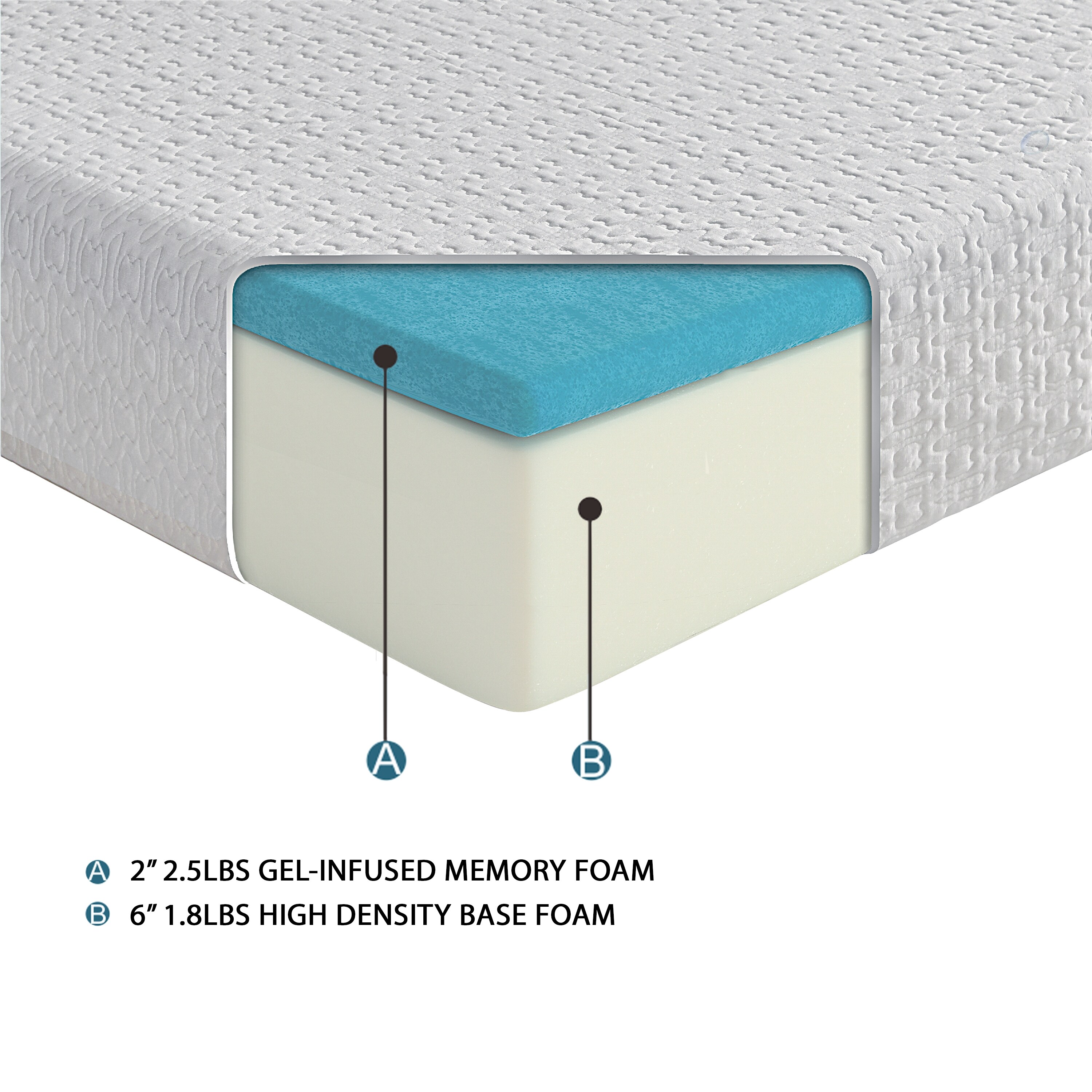 Maocao Hoom JL1P212253 Mattresses-Boxsprings - View #4