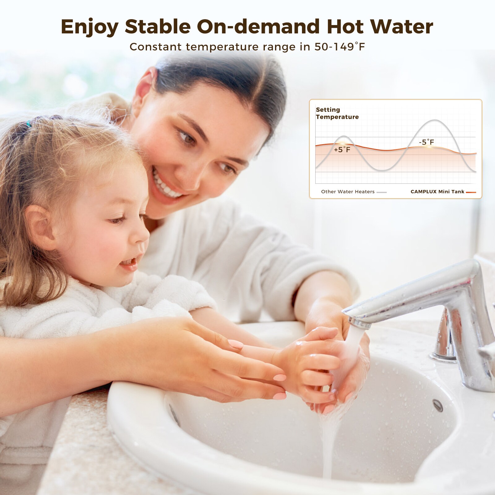Camplux ME80B Gas-Water-Heaters - View #5