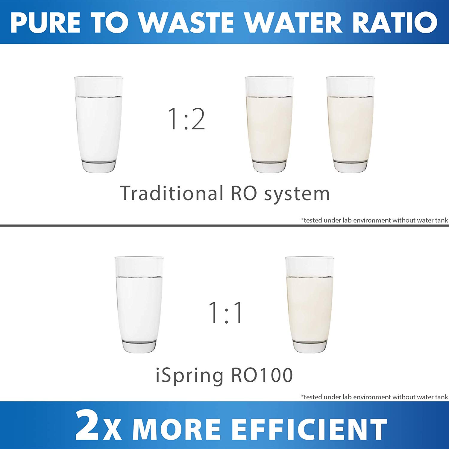 iSpring RO100 Under-Sink-Filtration-Systems - View #3
