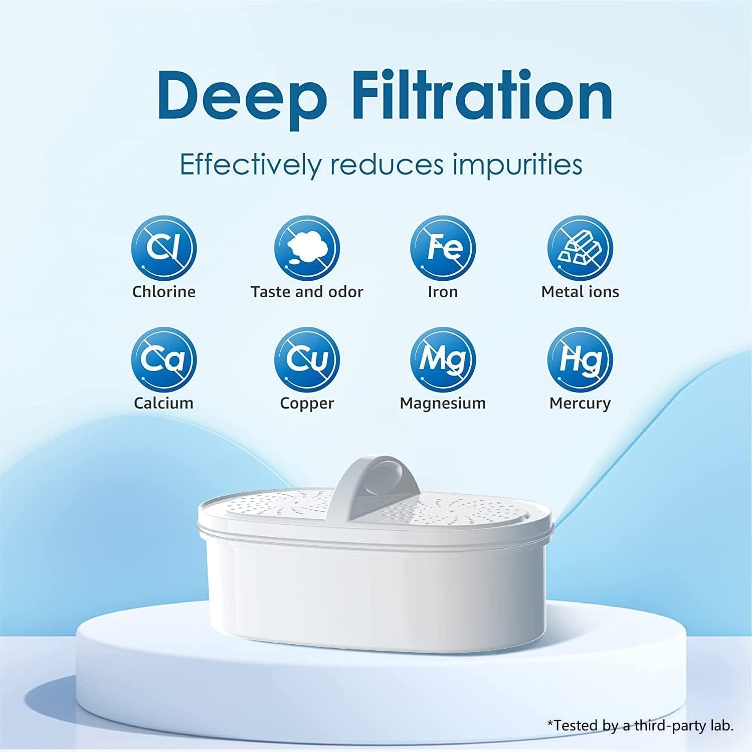 Waterdrop B-WD-DF-3 Replacement-Water-Filters-Cartridges - View #2