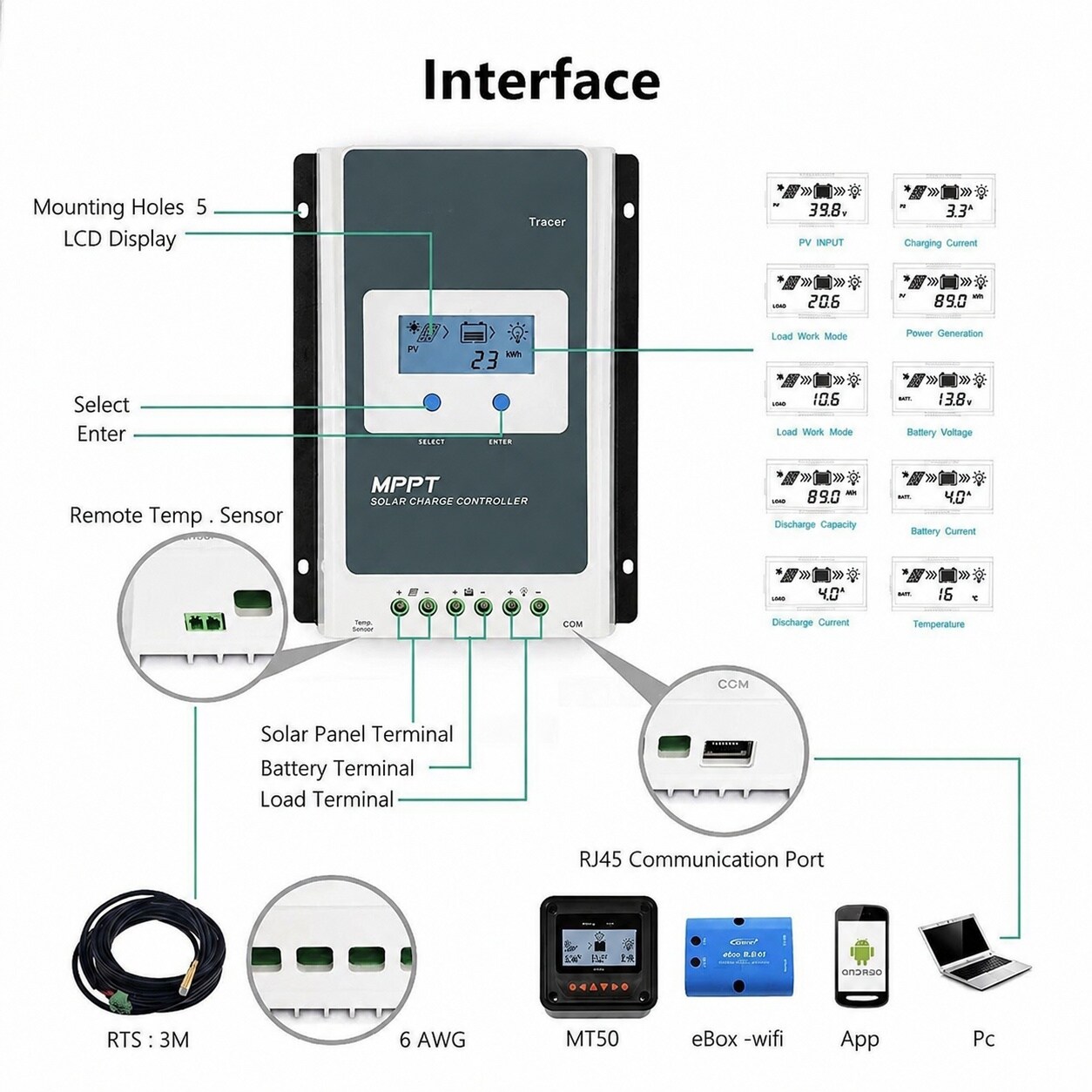Aoibox LAB68951 Charge-Controllers - View #4