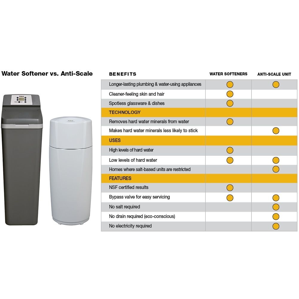 Whirlpool WHASC Water-Conditioners - View #6