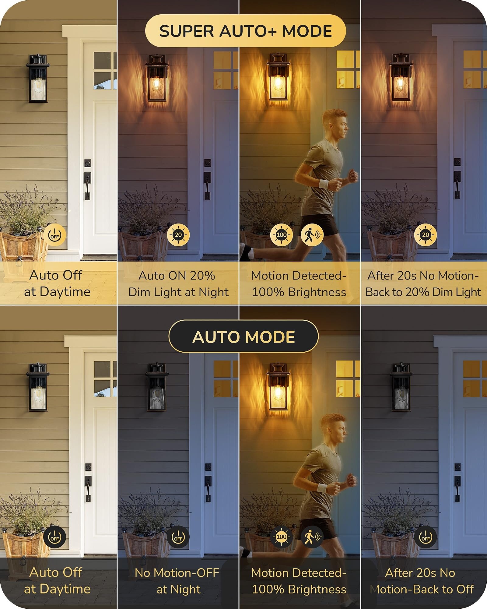 Vrbgify Motion Sensor Outdoor Wall Light Fixtures Dusk to Dawn Water ...