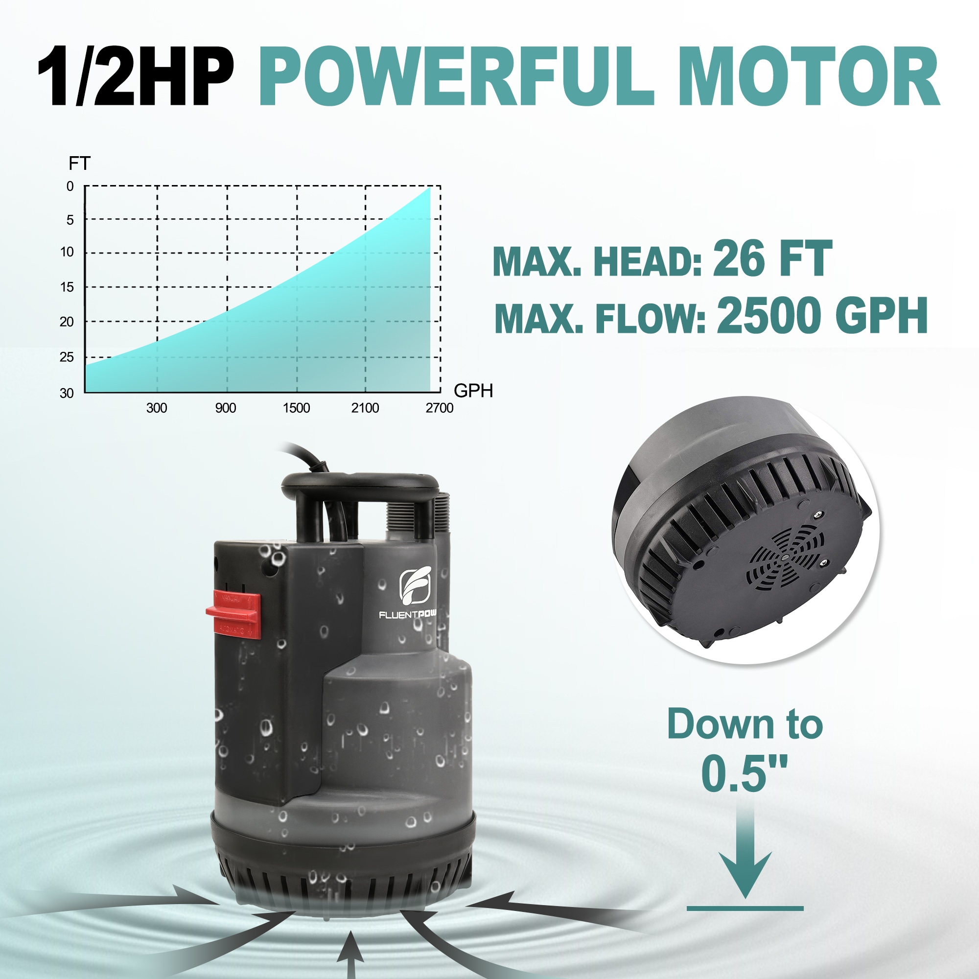 FLUENTPOWER FSP550C pumps - View #3