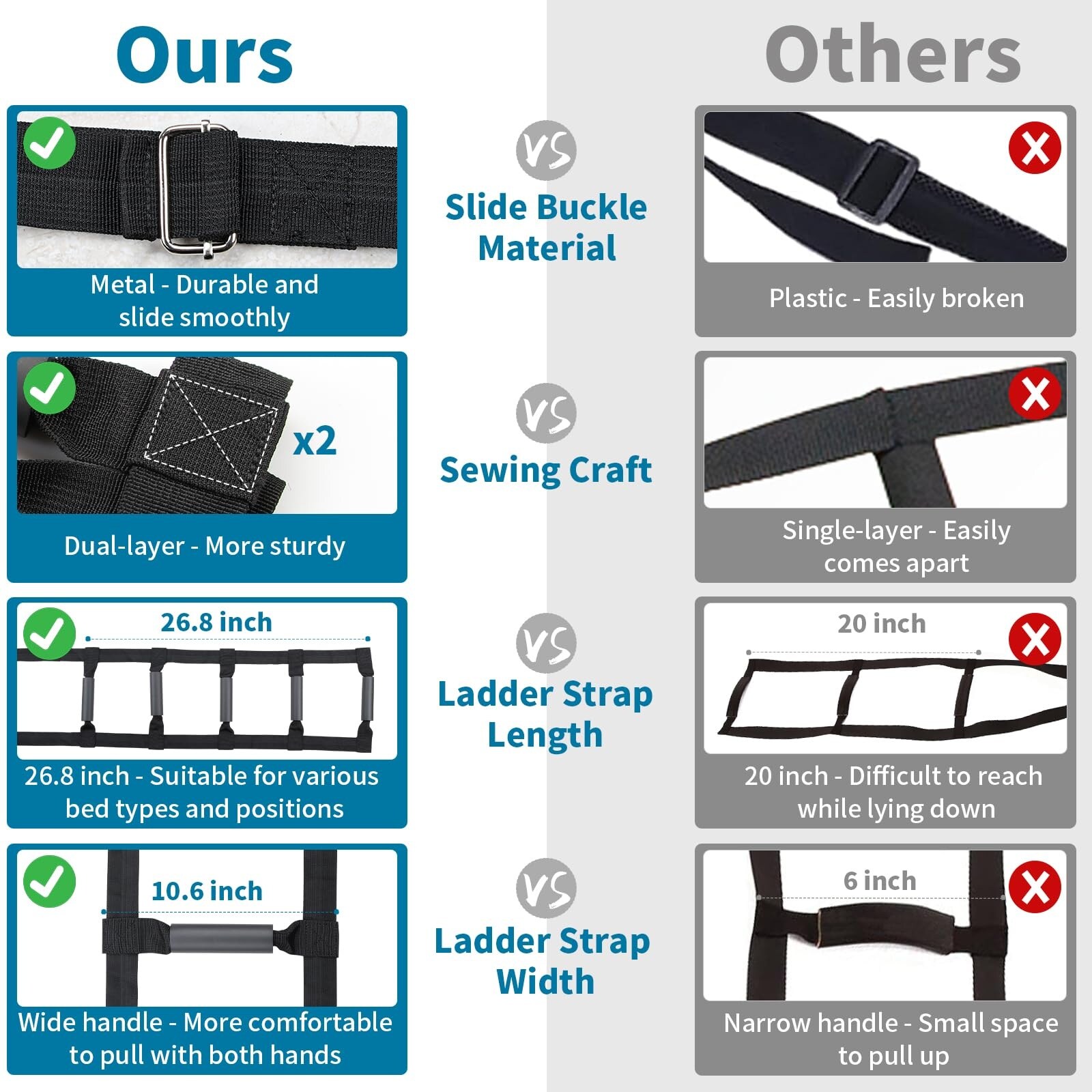Etokfoks LETXNOD1H Dressing-Aid-Kits - View #3