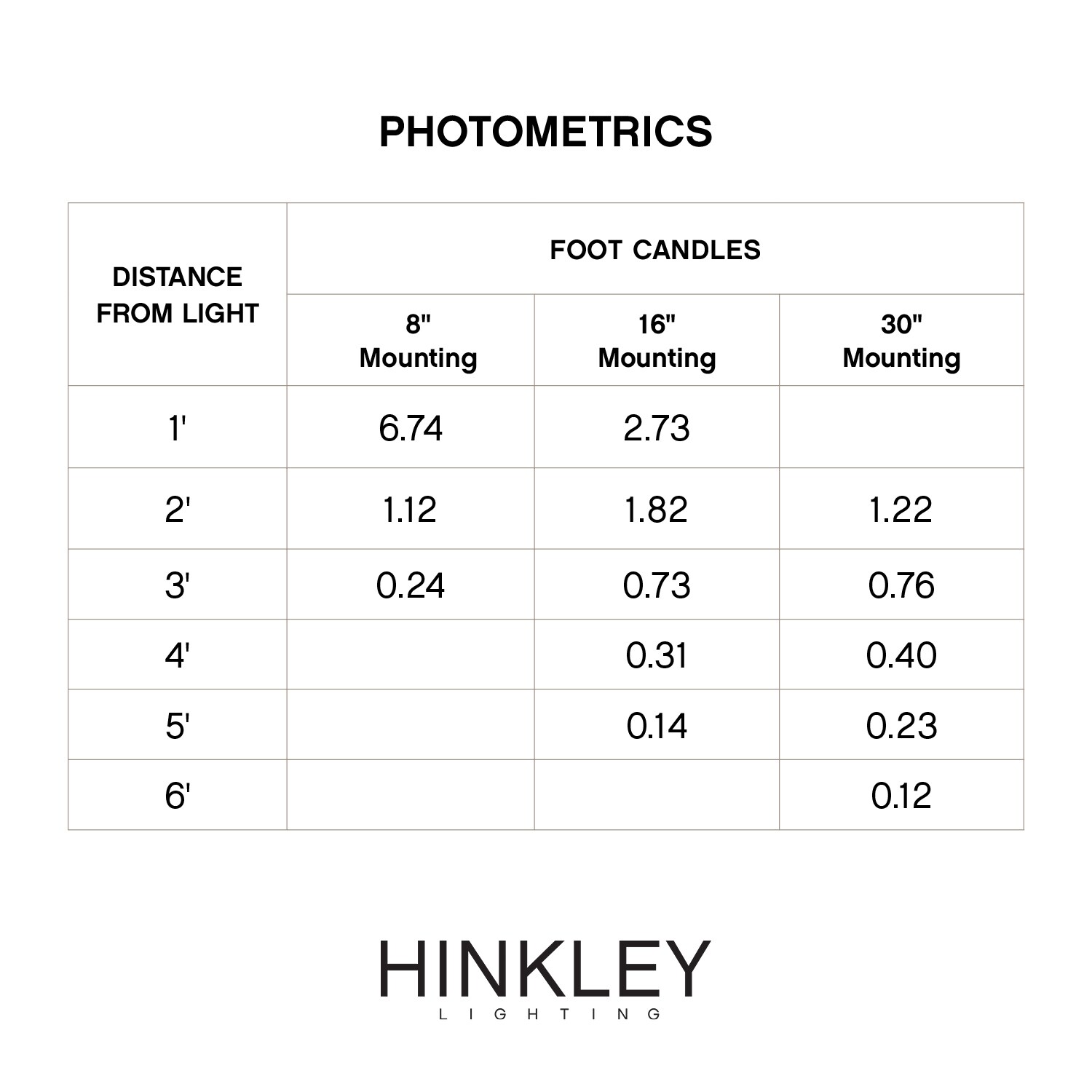 Hinkley 58504BZ3K Deck-Lights - View #4