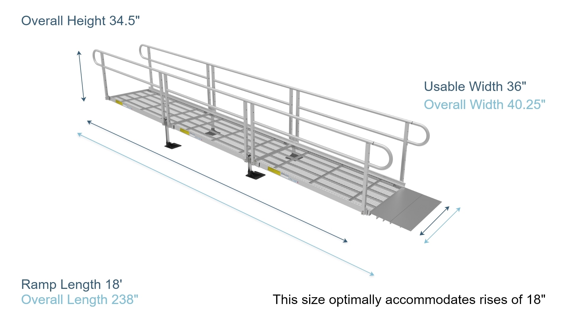EZ-ACCESS P3G SEM18 Access-Ramps - View #7