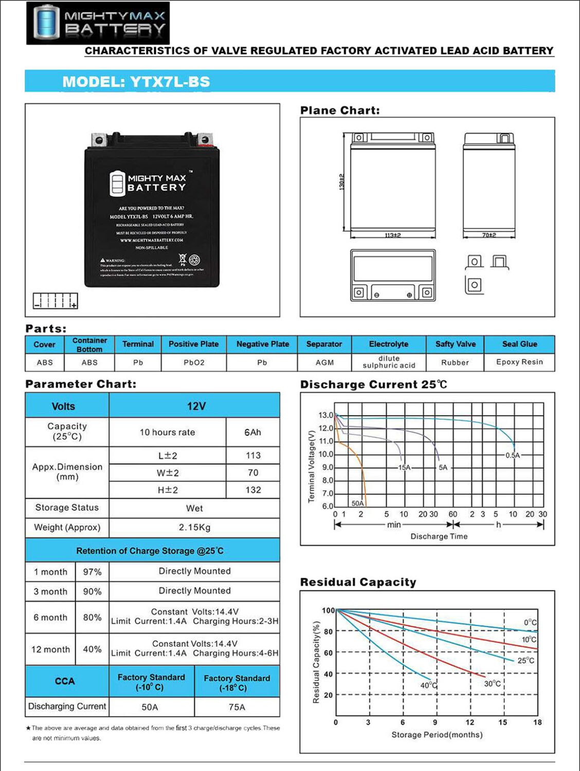 Mighty Max Battery MAX3955486 Device-Replacement-Batteries - View #5