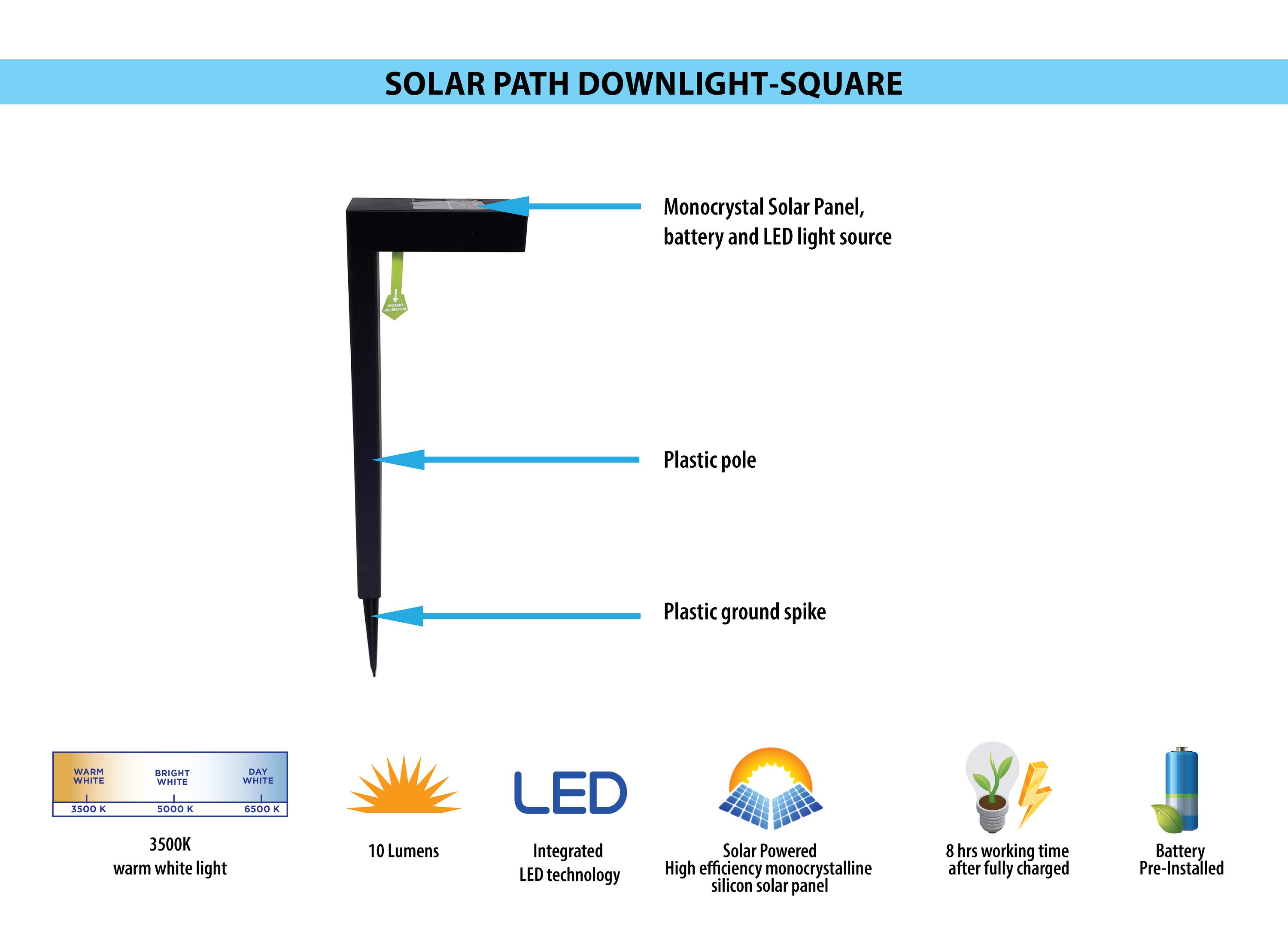 Harbor Breeze 4-Pack Square Downlight 10-Lumen 1-Watt Black Solar LED  Outdoor Path Light (3500 K)