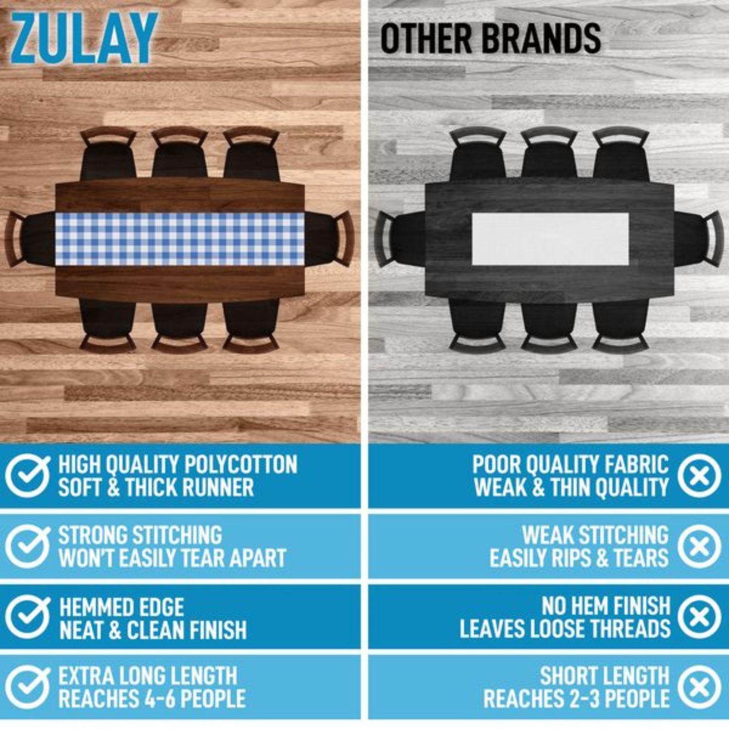 Zulay Kitchen X002RRZ4GF Table-Covers - View #2